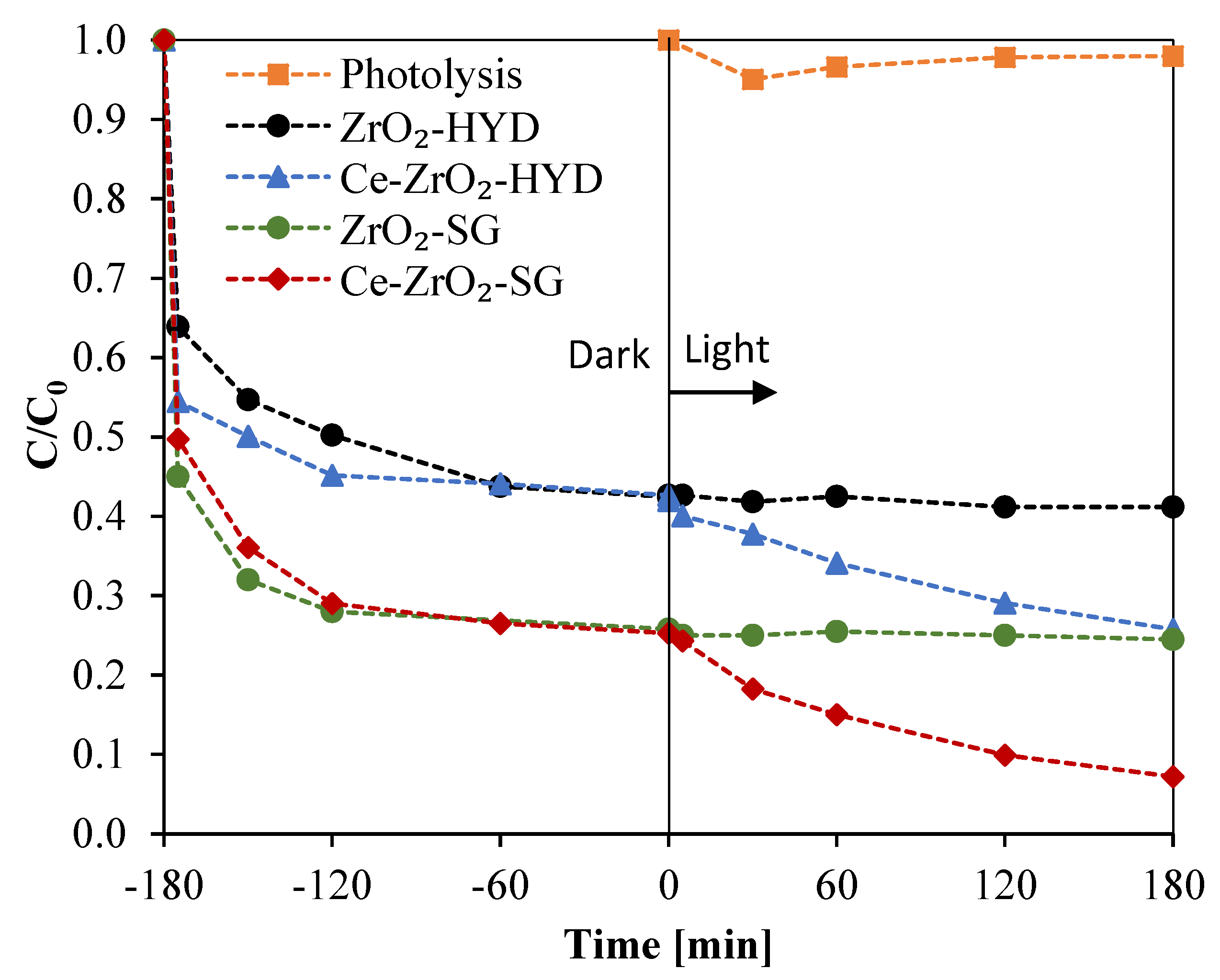 Nanomaterials 09 00534 g005 Nanomaterials 09 00534 g005