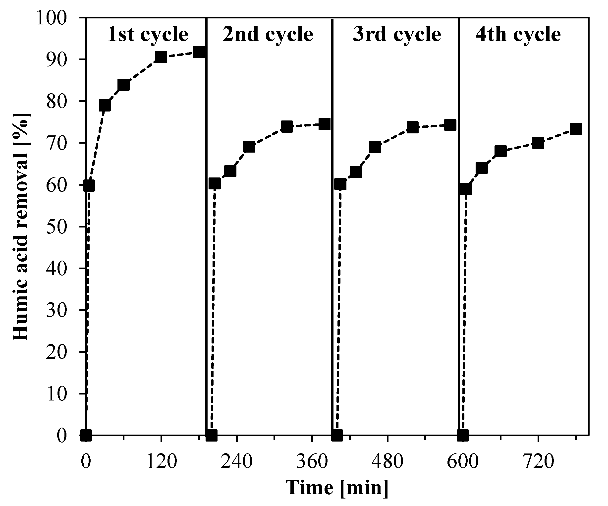 Nanomaterials 09 00534 g009 Nanomaterials 09 00534 g009