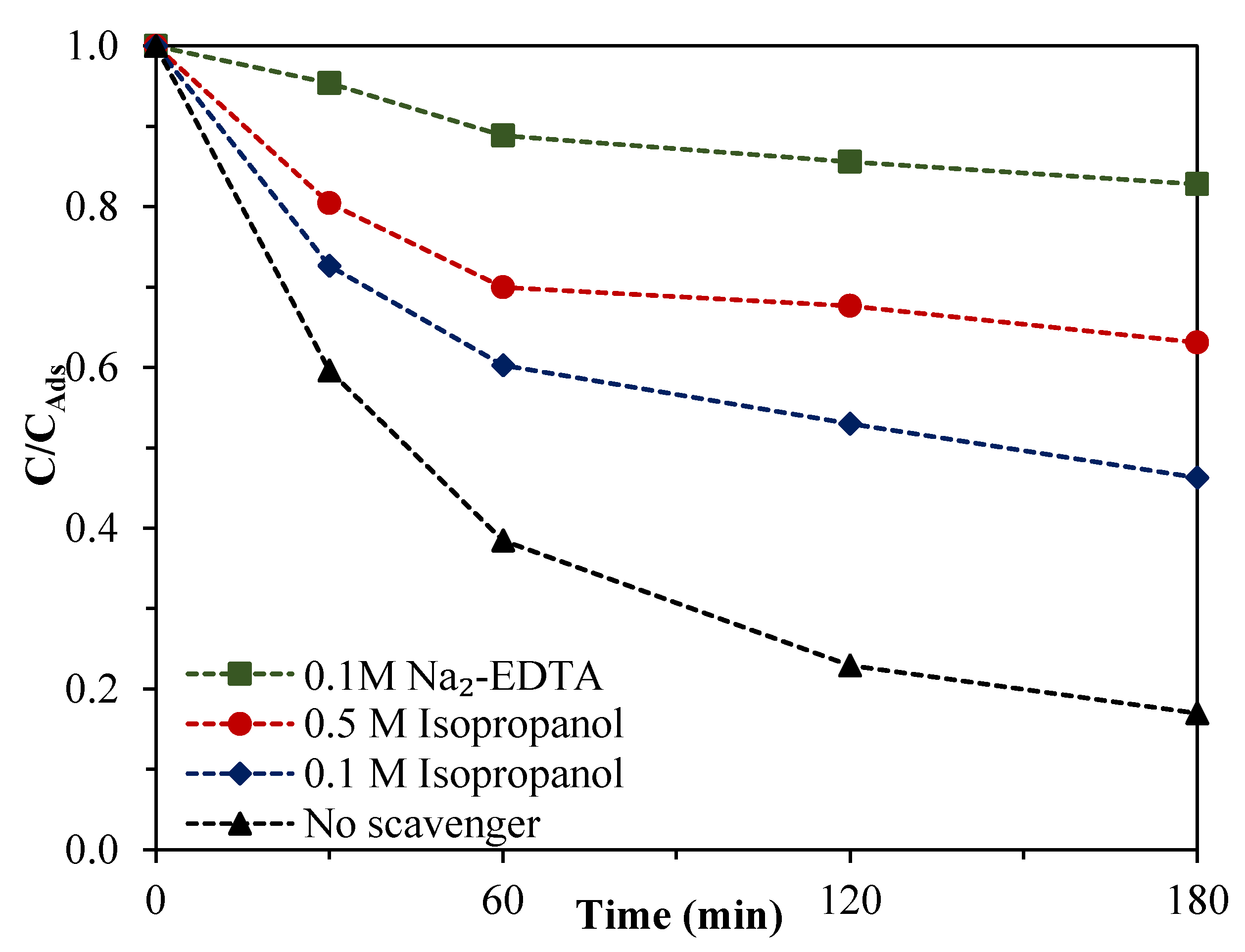 Nanomaterials 09 00534 g011 Nanomaterials 09 00534 g011