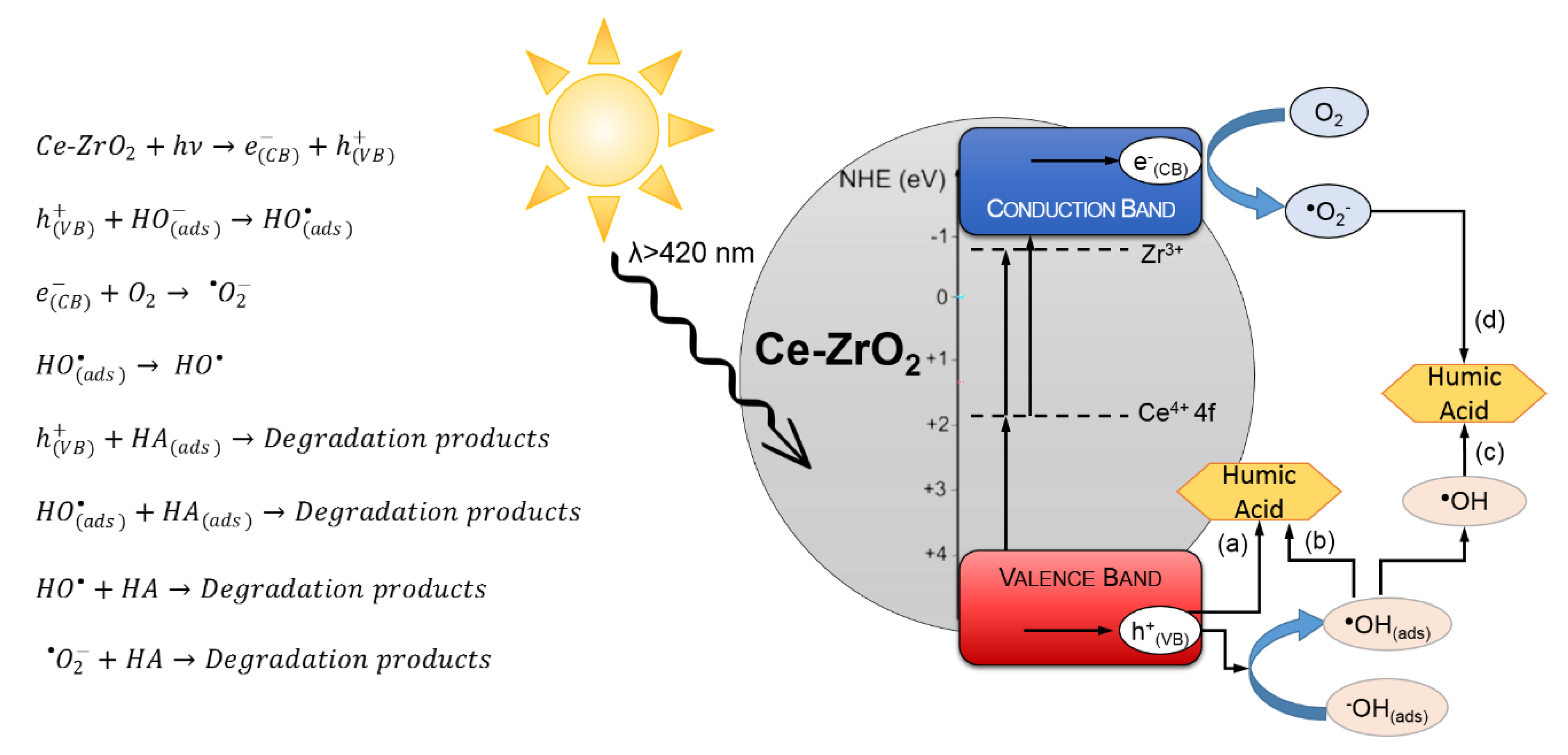 Nanomaterials 09 00534 sch001 Nanomaterials 09 00534 sch001