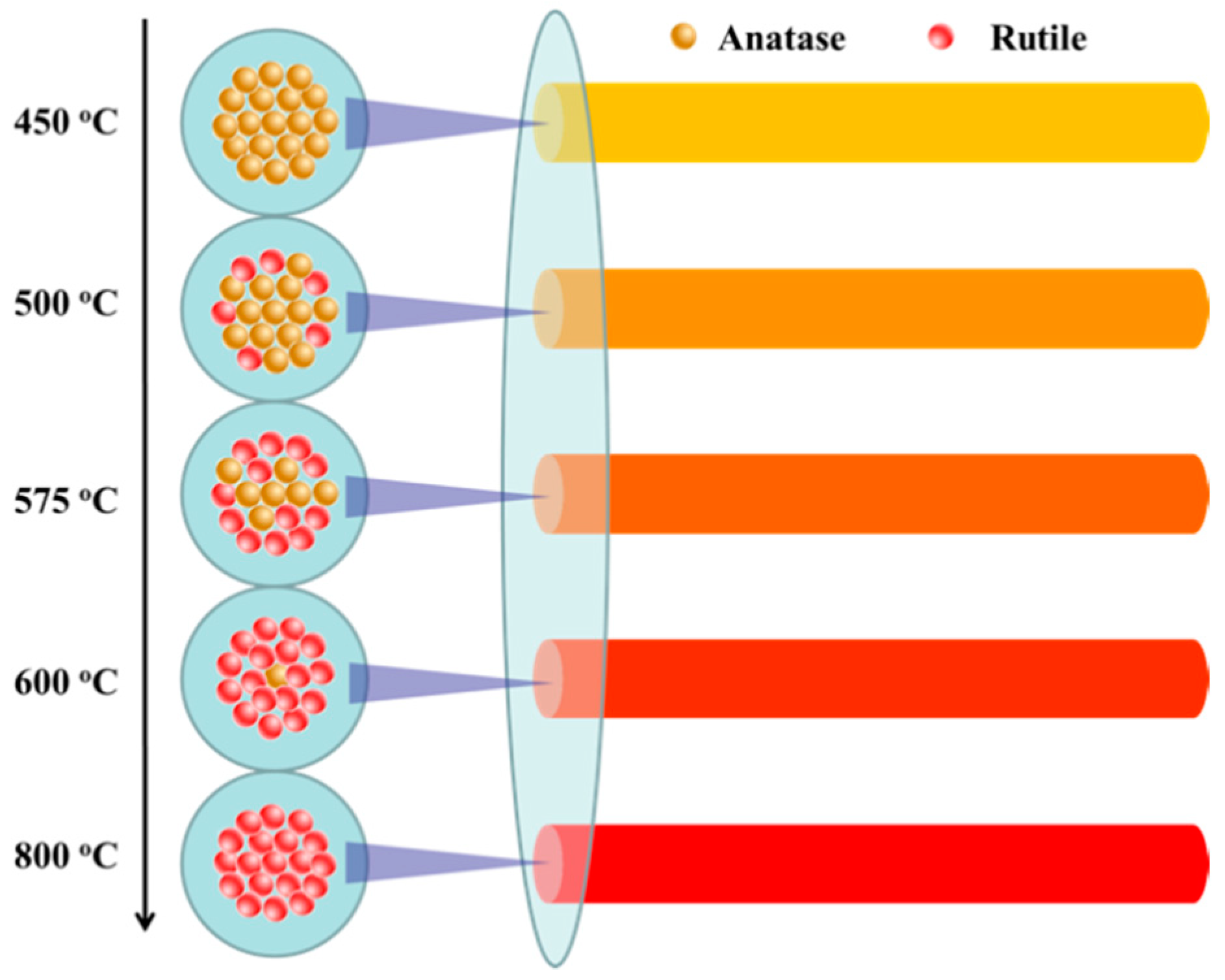 Nanomaterials 09 00535 g004