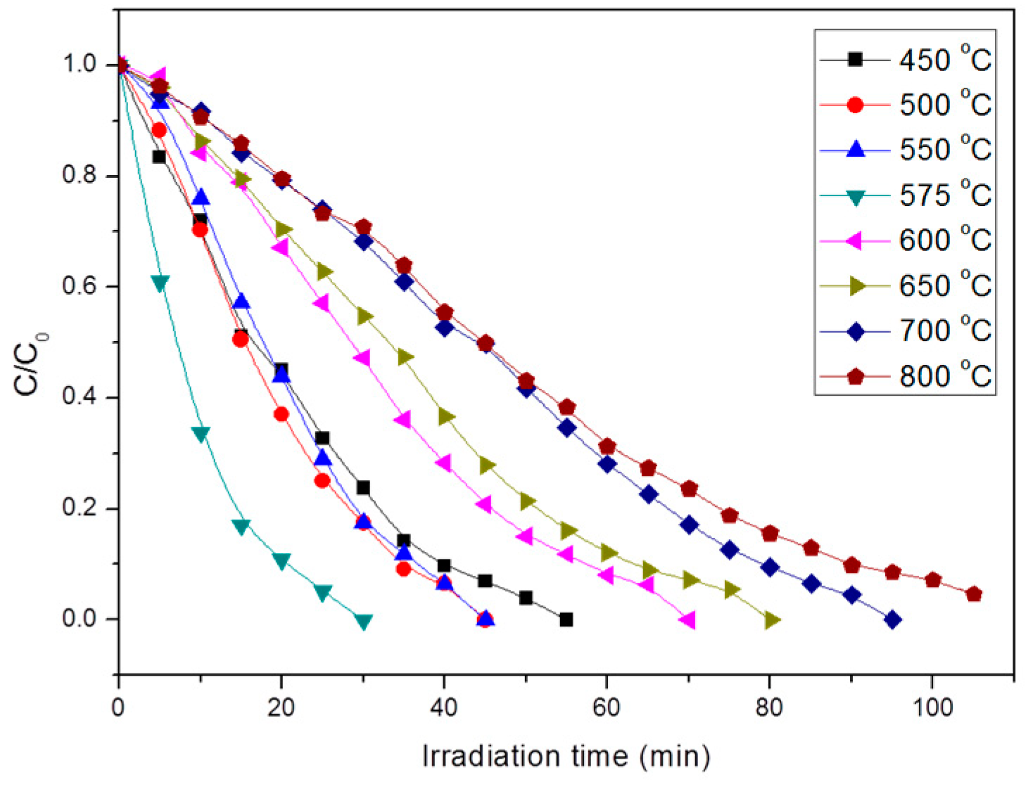 Nanomaterials 09 00535 g005