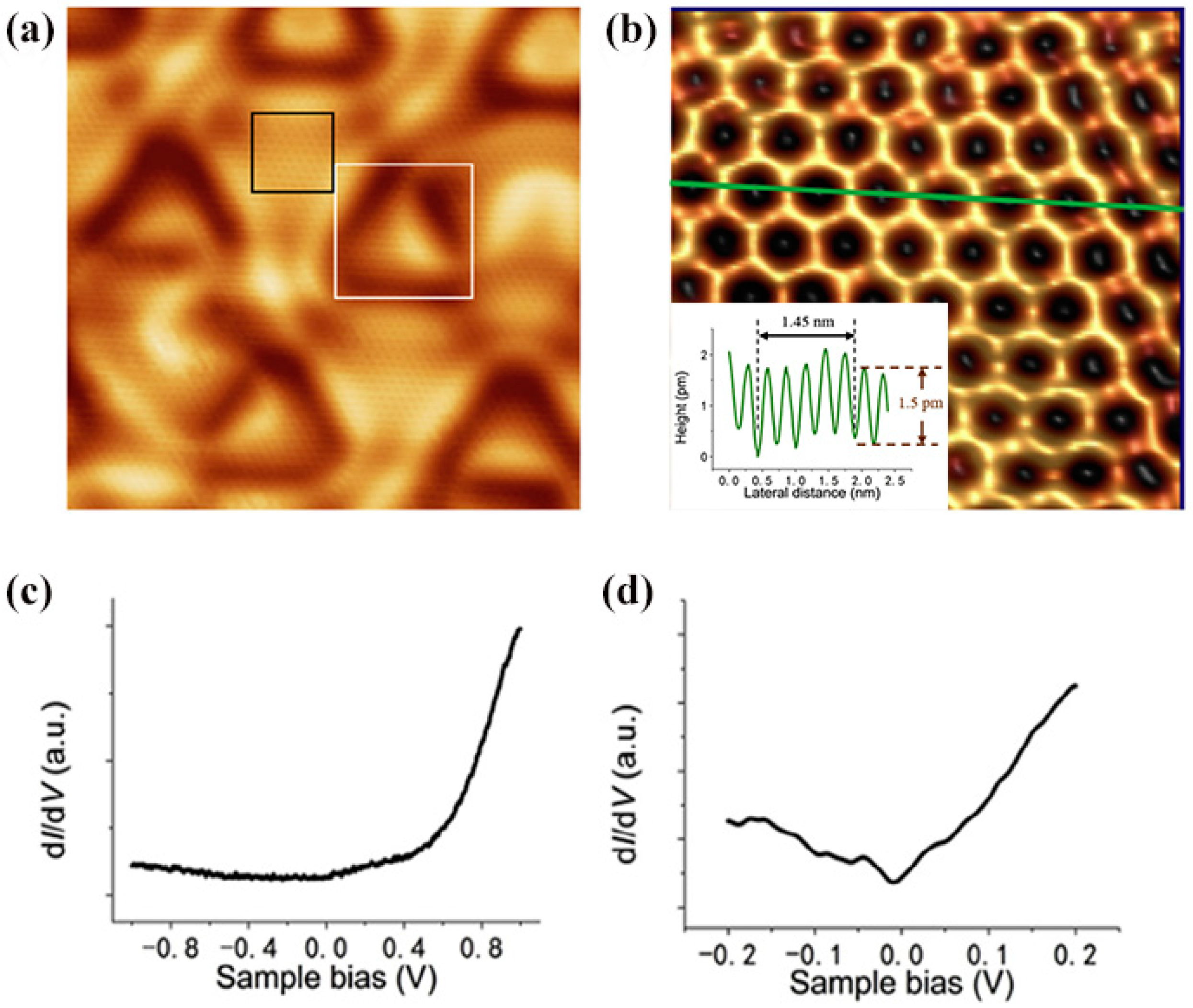 Nanomaterials 09 00538 g006