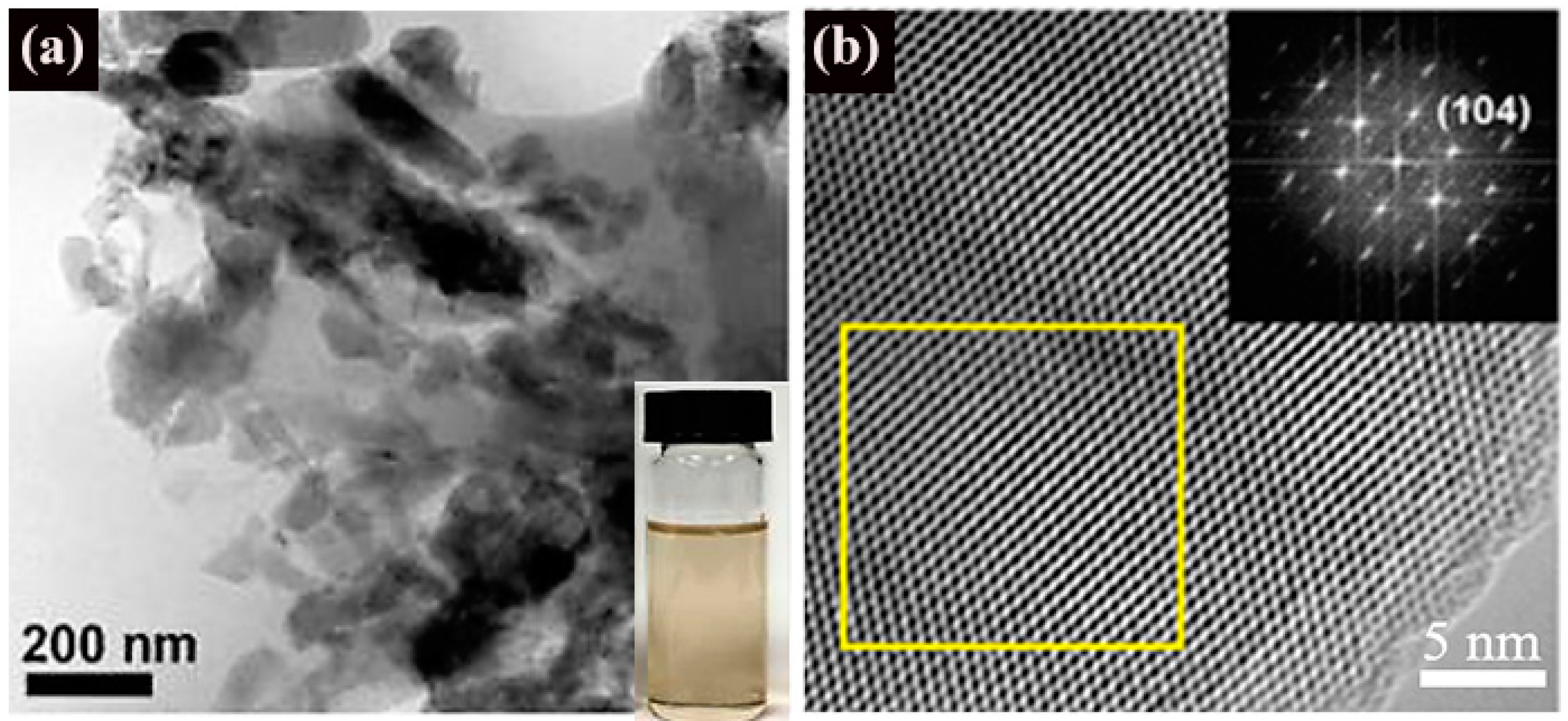 Nanomaterials 09 00538 g008