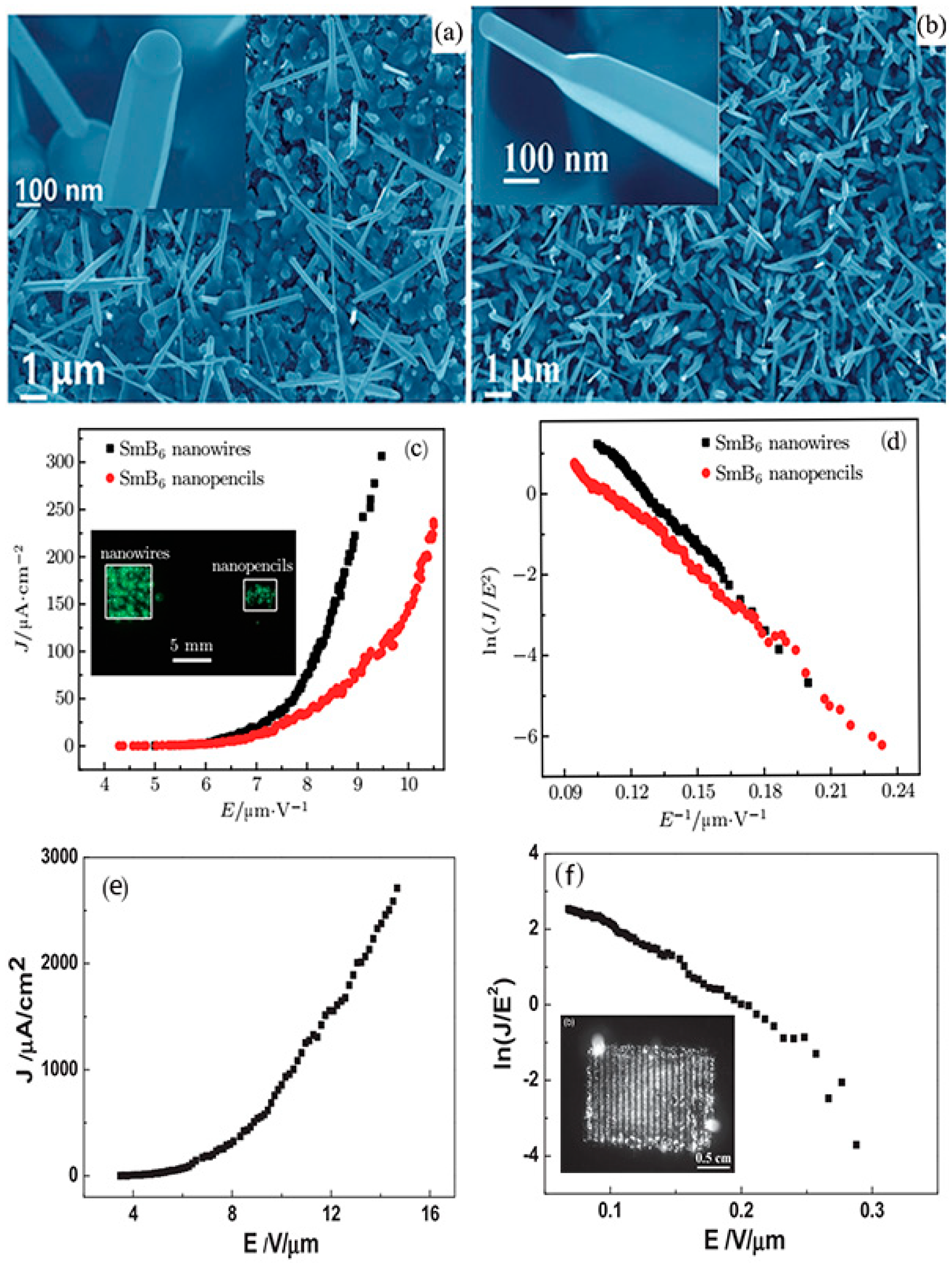 Nanomaterials 09 00538 g011