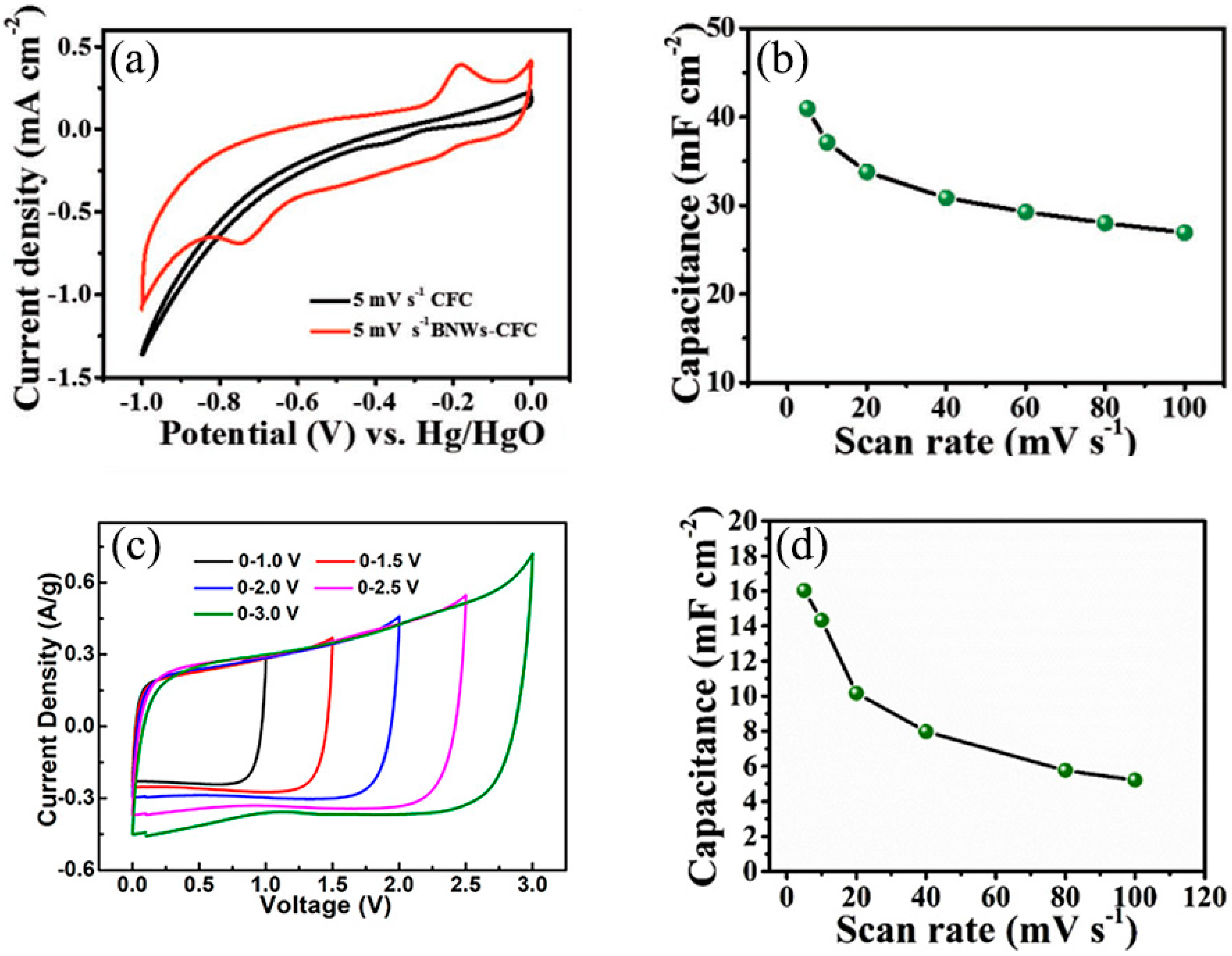 Nanomaterials 09 00538 g012