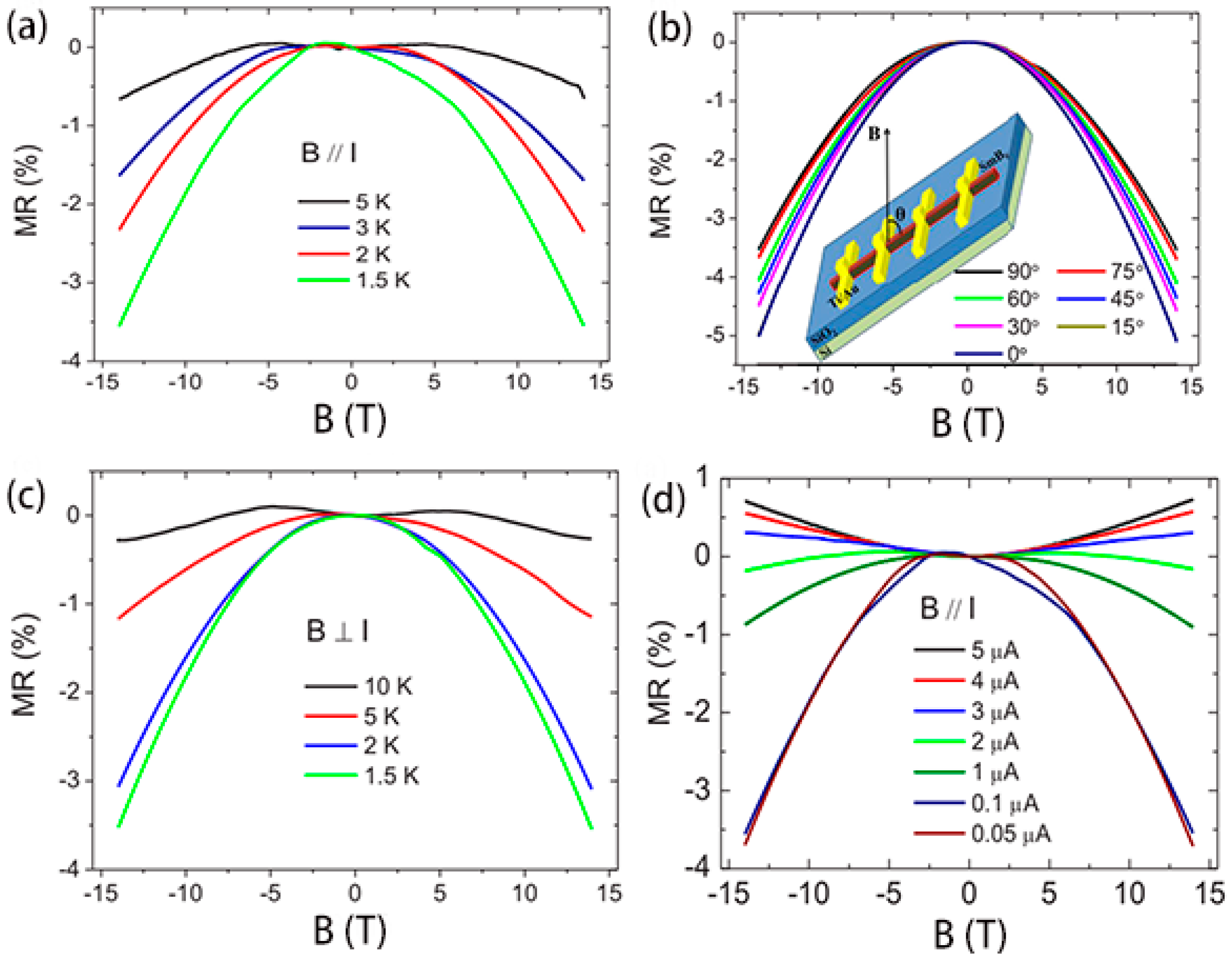 Nanomaterials 09 00538 g013