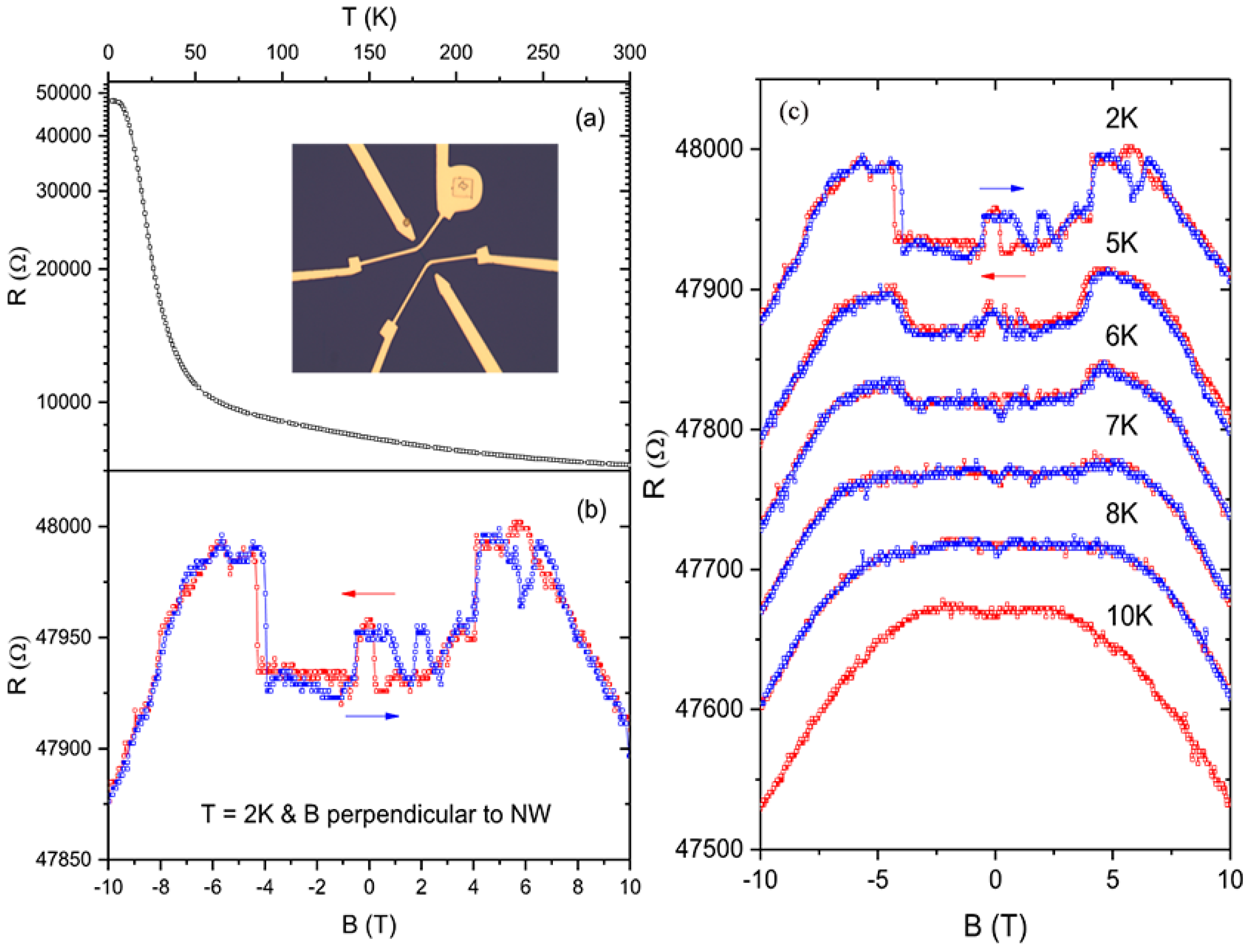Nanomaterials 09 00538 g014