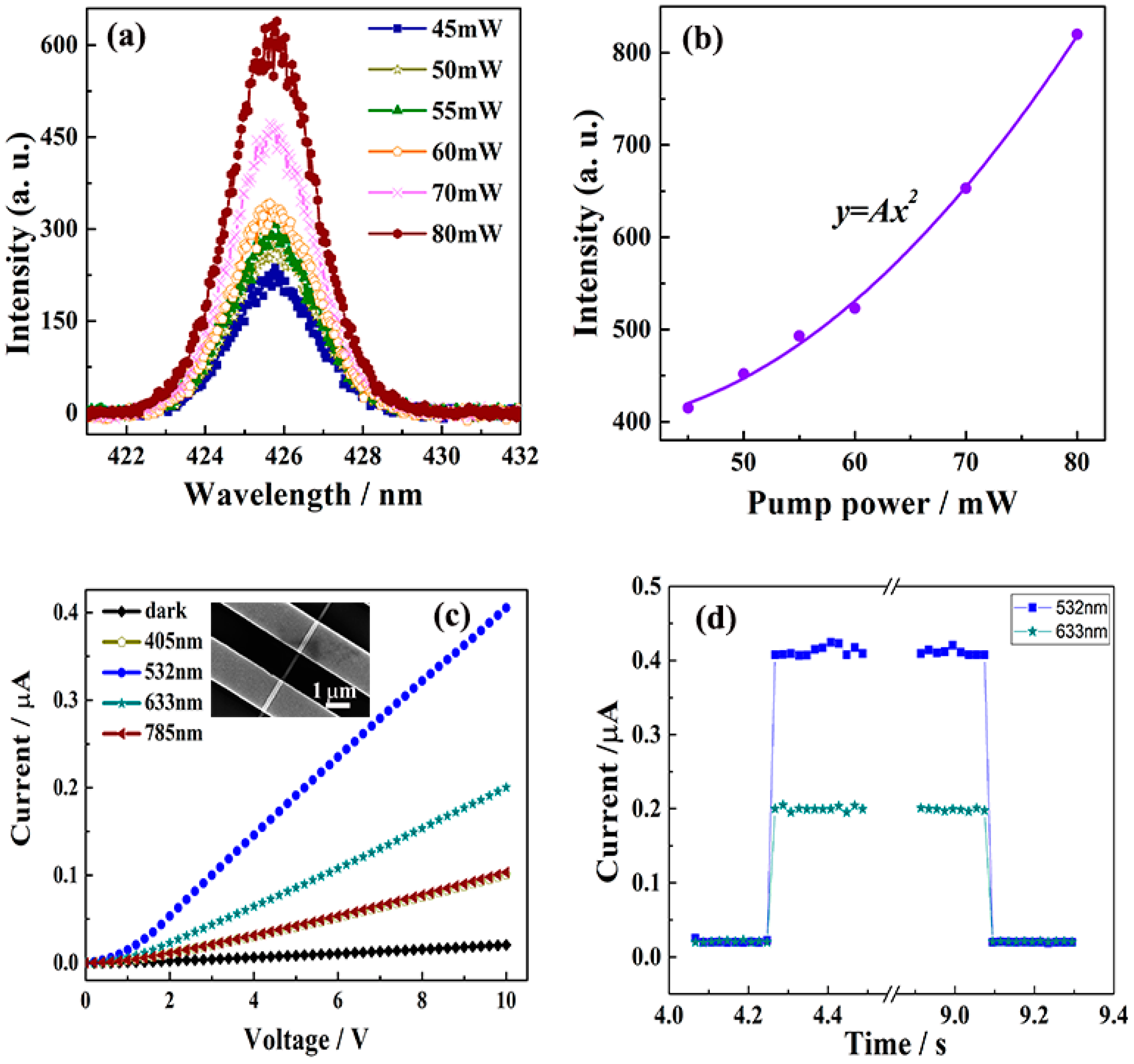 Nanomaterials 09 00538 g016