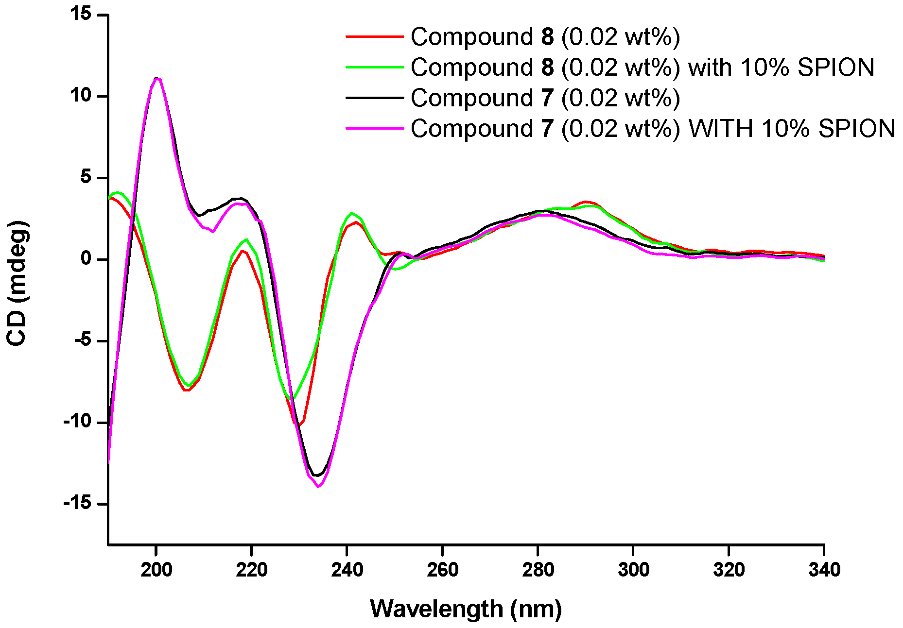 Nanomaterials 09 00541 g001