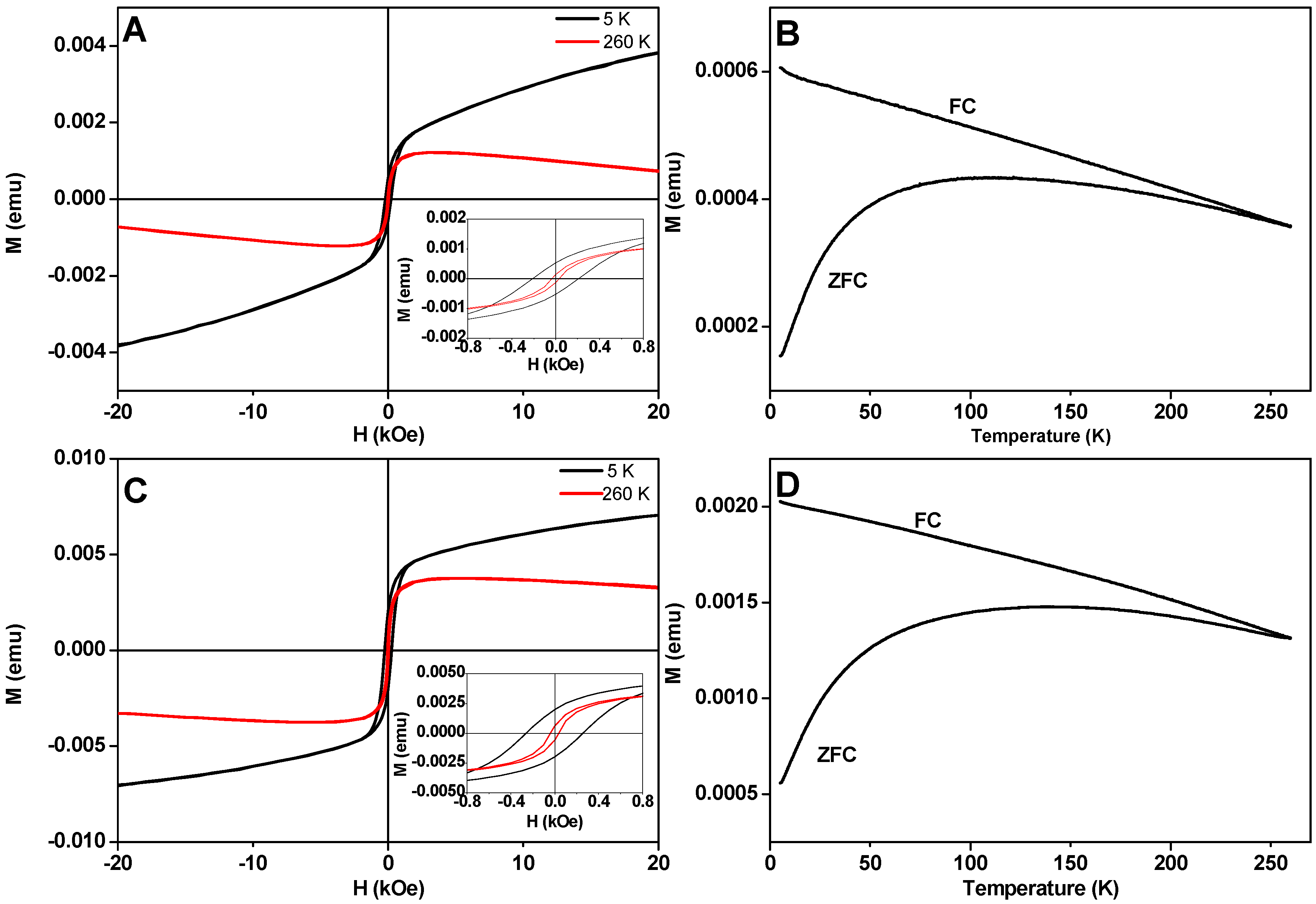 Nanomaterials 09 00541 g003