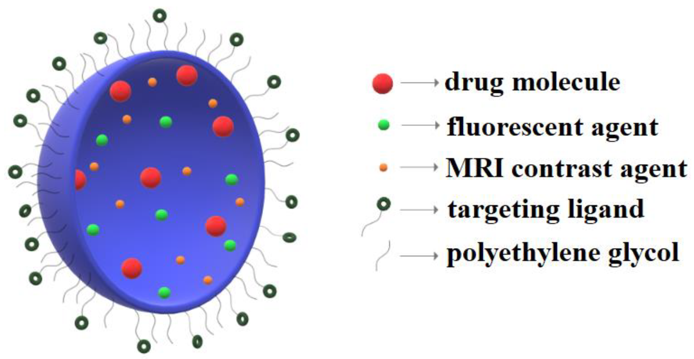 Nanomaterials 09 00542 g002