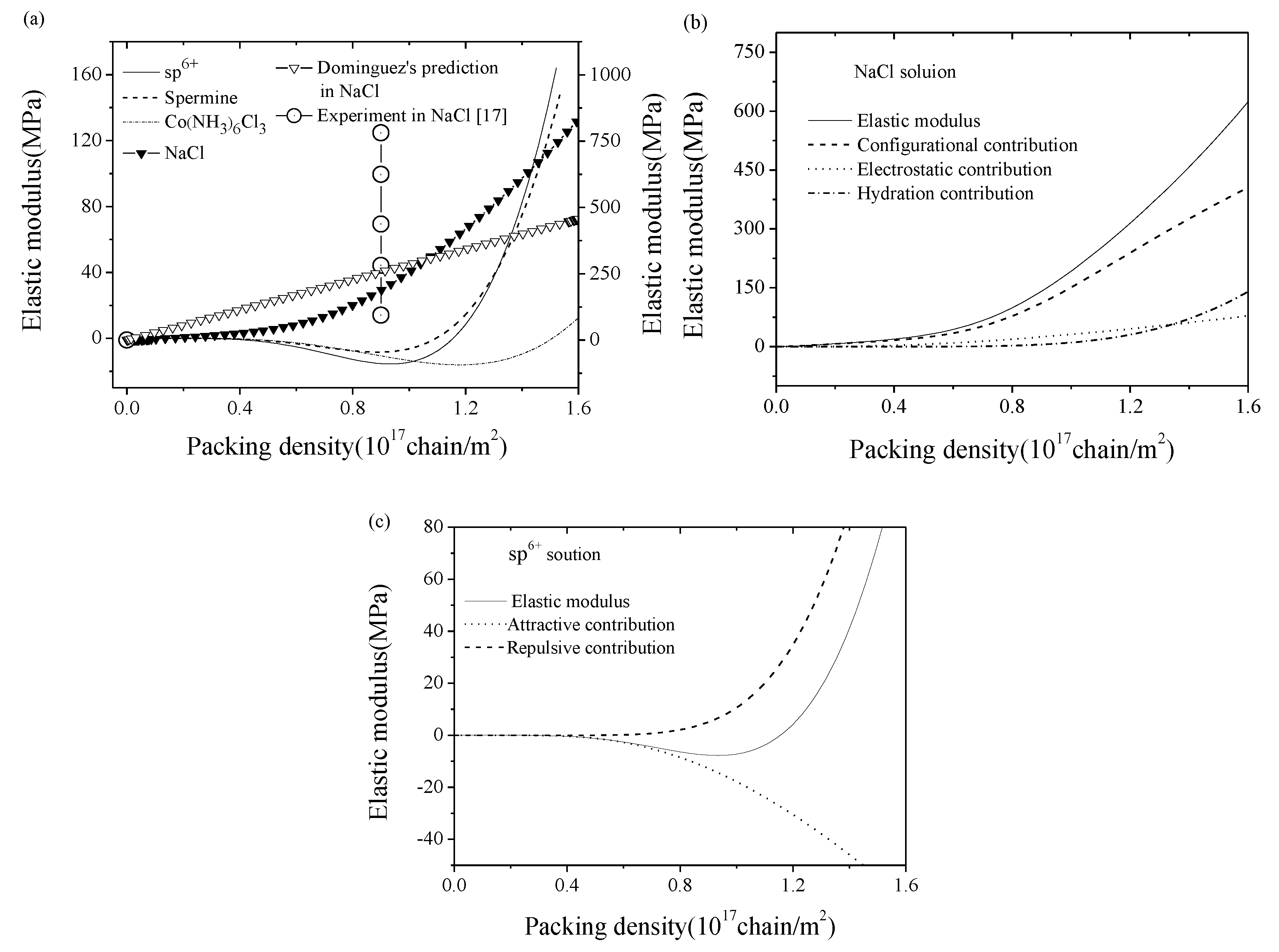 Nanomaterials 09 00543 g003