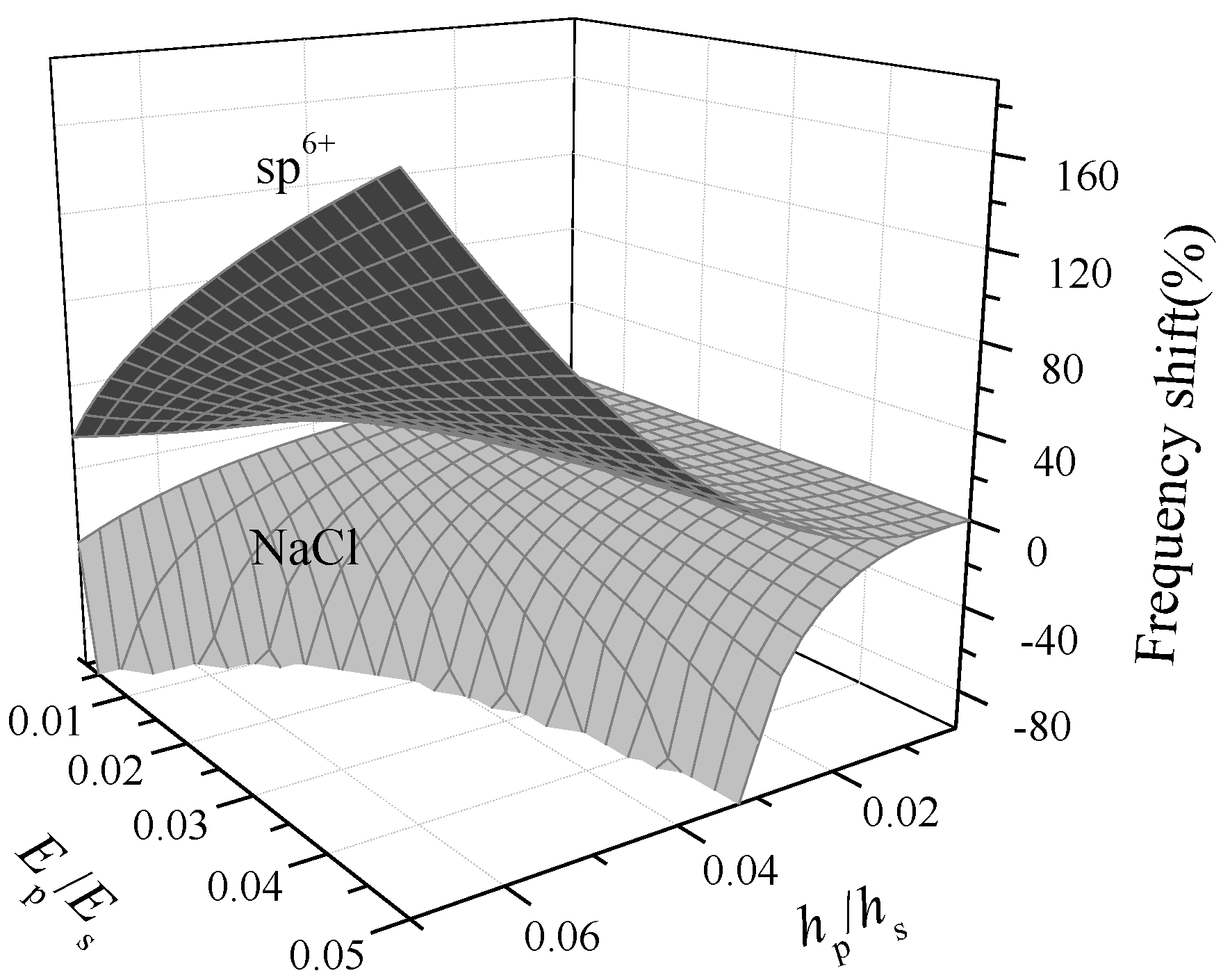 Nanomaterials 09 00543 g004