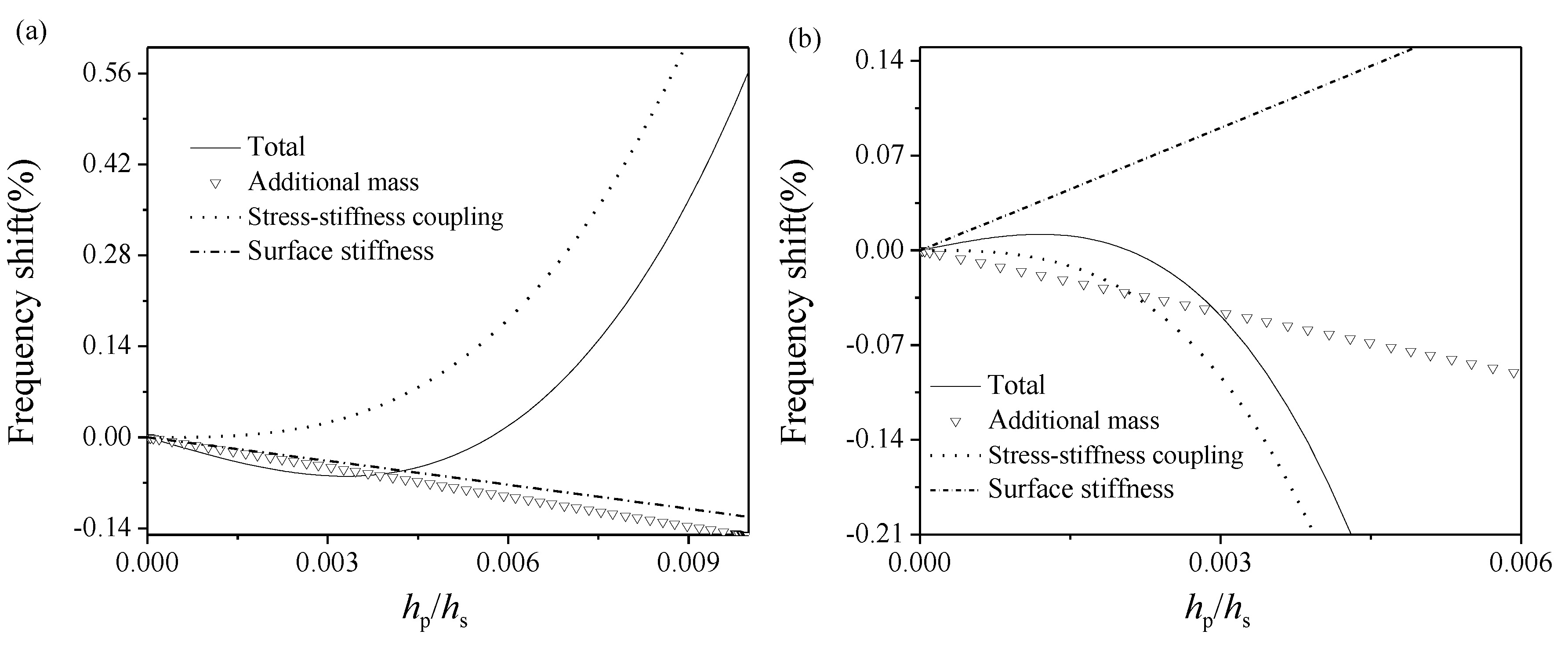 Nanomaterials 09 00543 g005