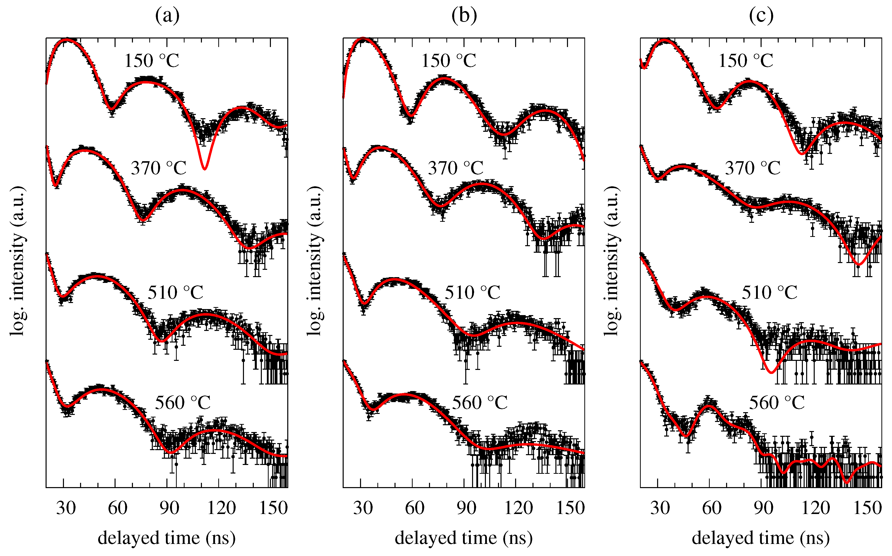 Nanomaterials 09 00544 g006