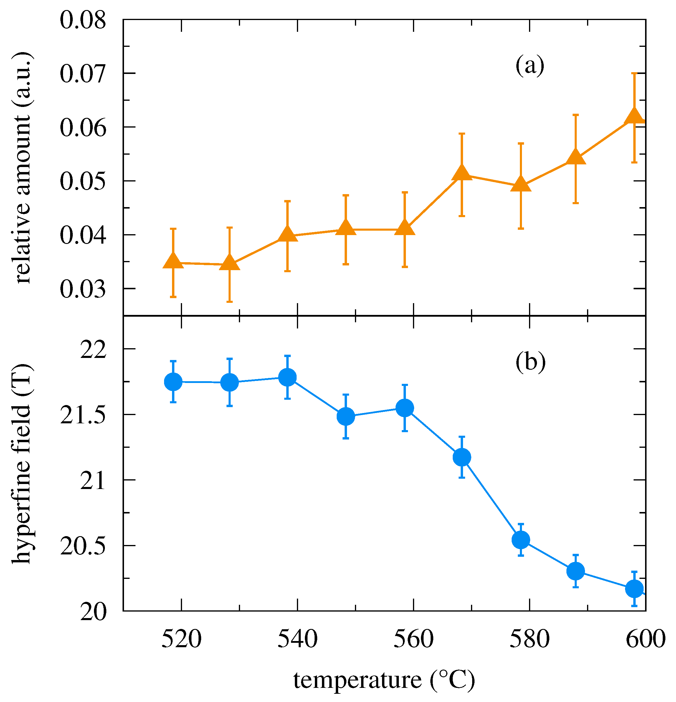 Nanomaterials 09 00544 g007