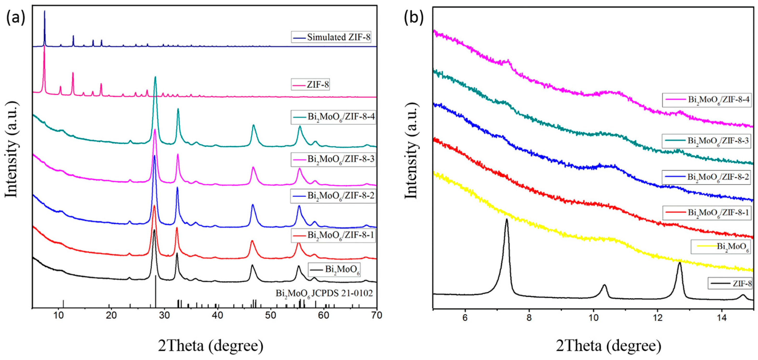 Nanomaterials 09 00545 g002