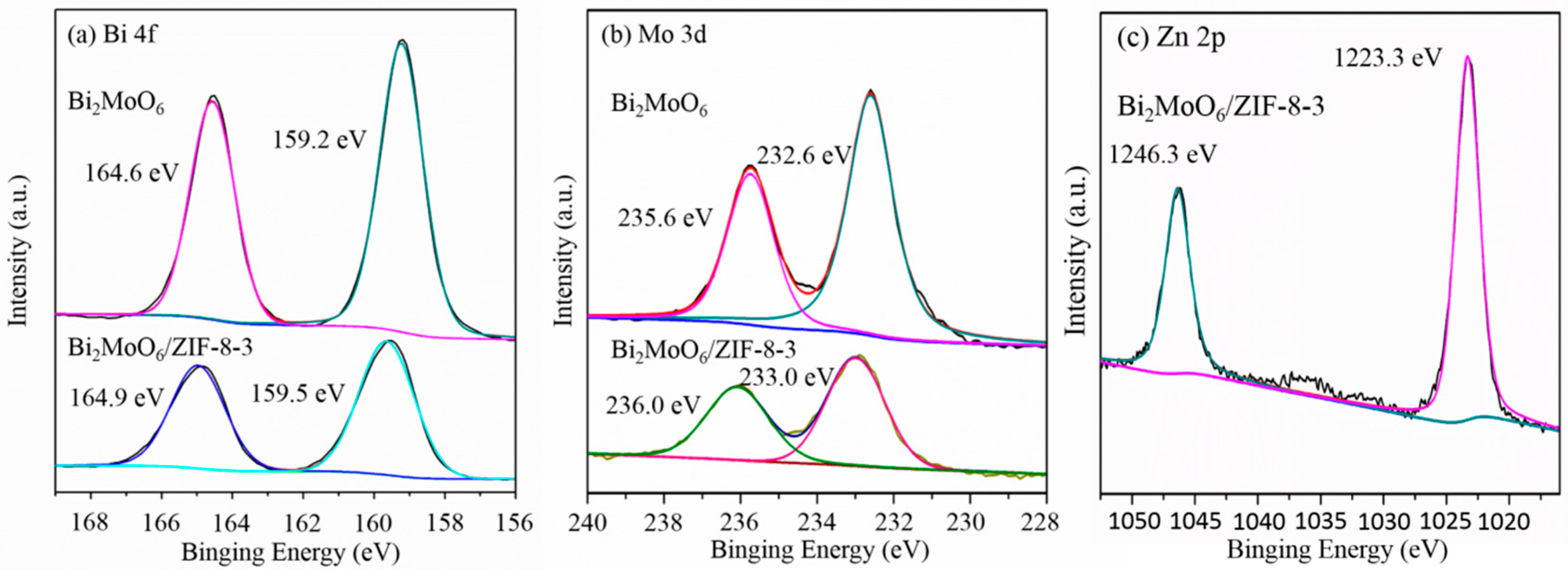 Nanomaterials 09 00545 g006