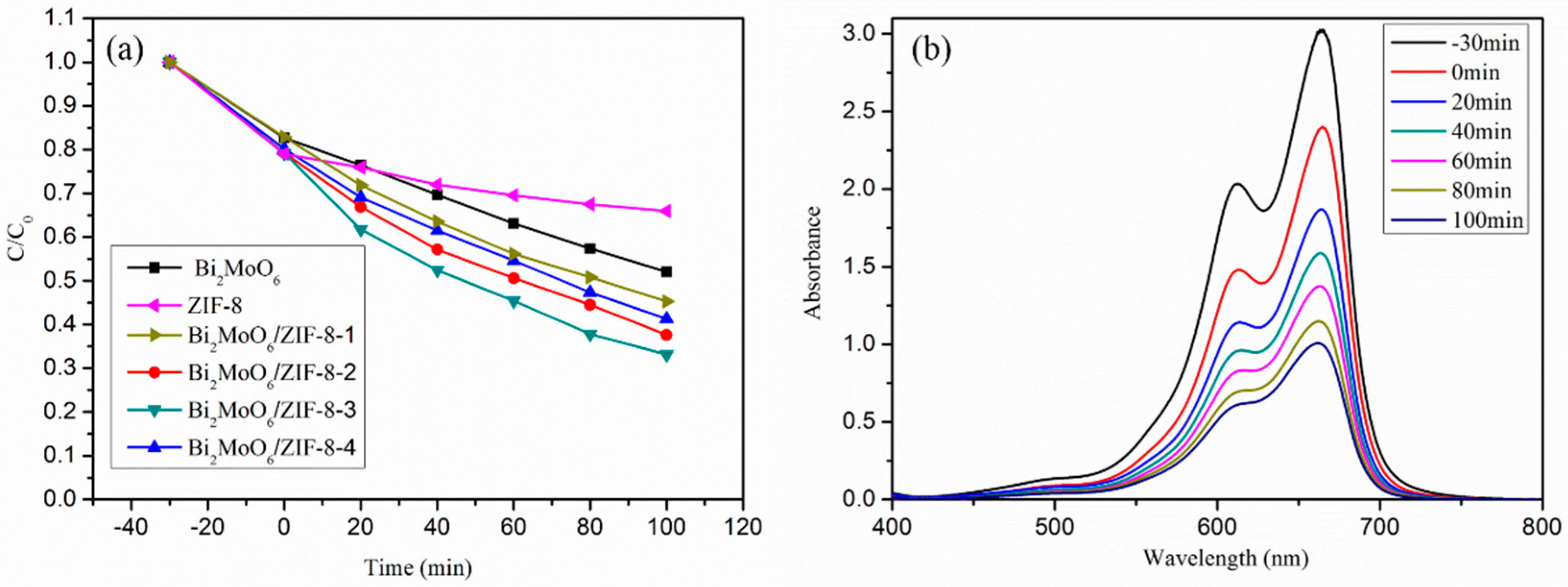 Nanomaterials 09 00545 g007