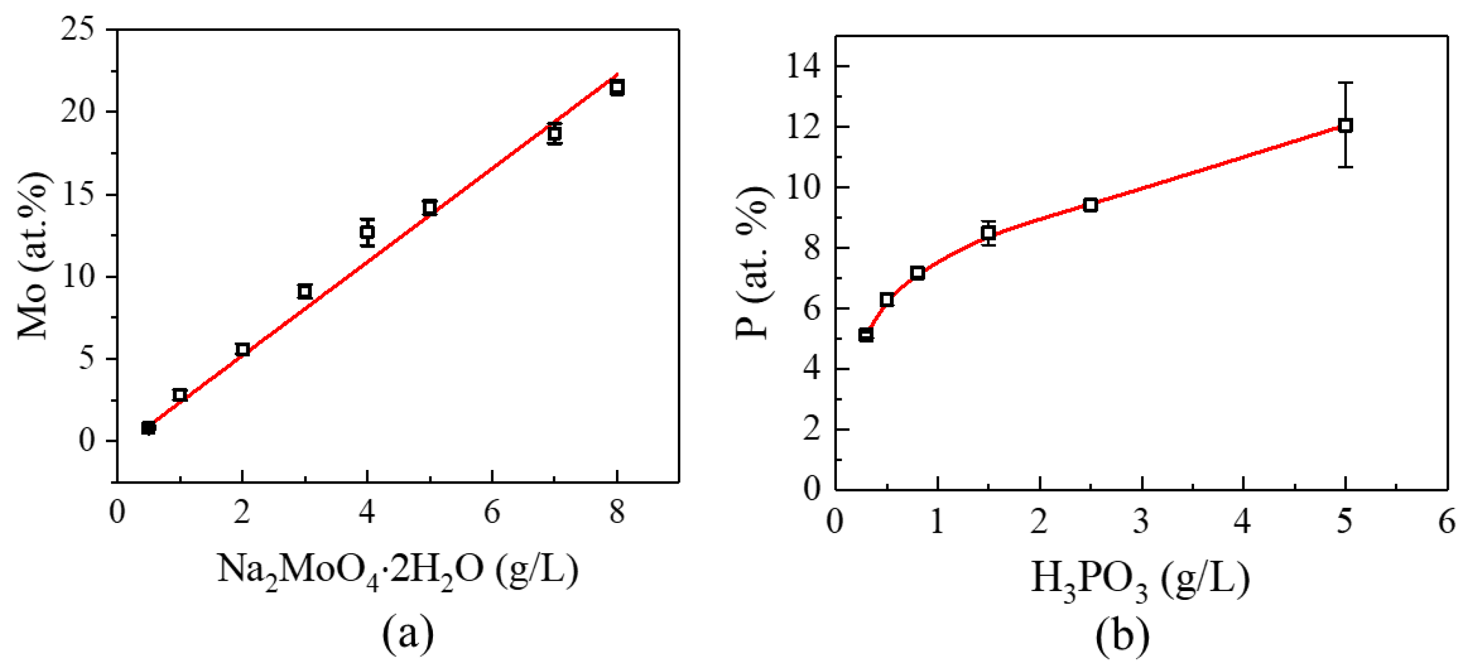 Nanomaterials 09 00546 g001