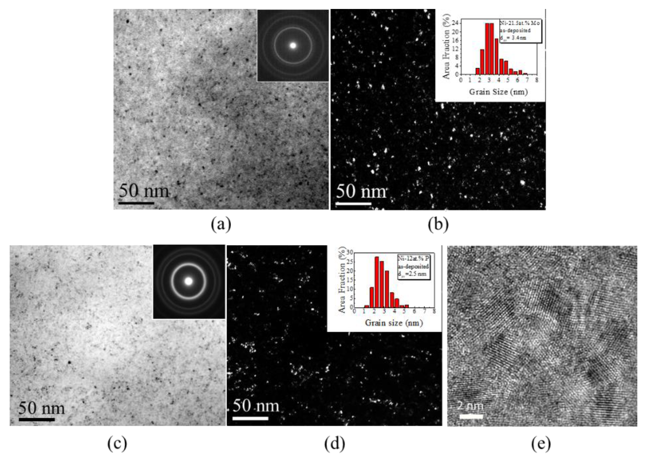 Nanomaterials 09 00546 g003