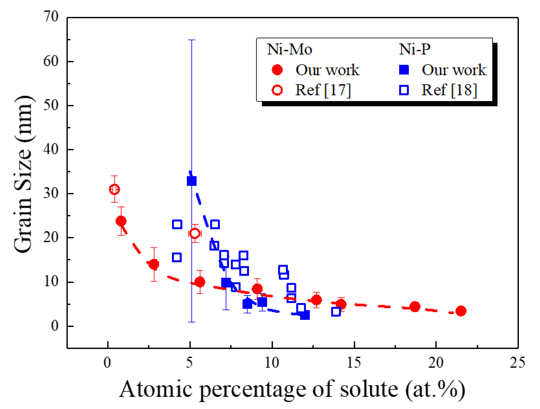 Nanomaterials 09 00546 g005