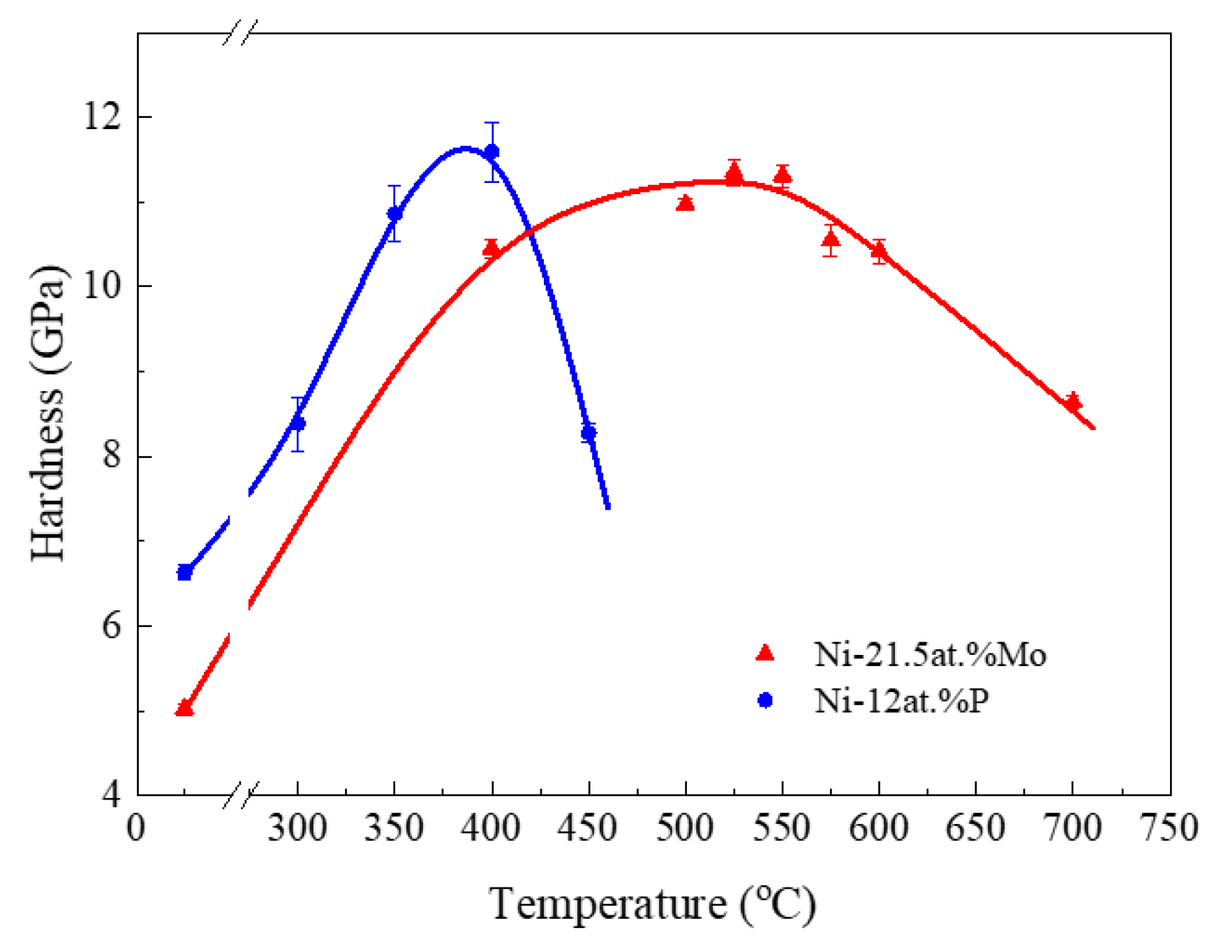 Nanomaterials 09 00546 g006