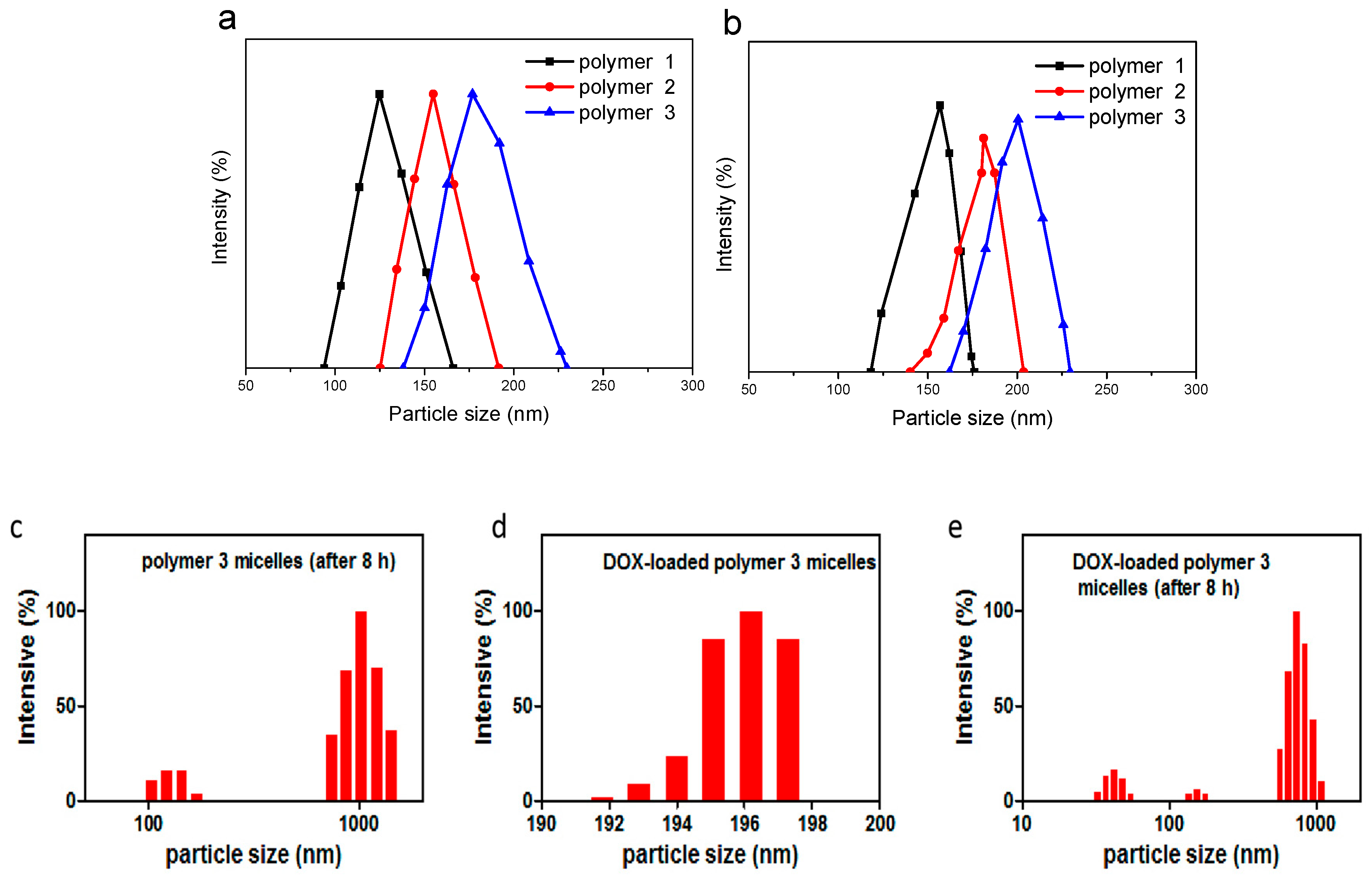 Nanomaterials 09 00547 g004
