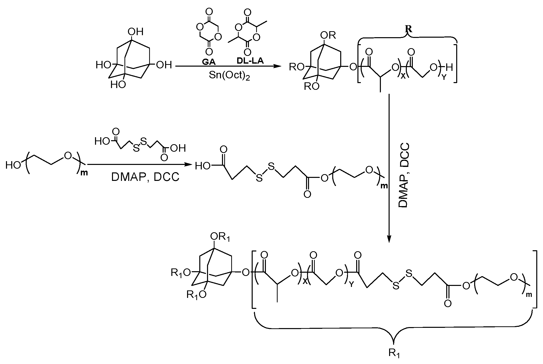 Nanomaterials 09 00547 sch002