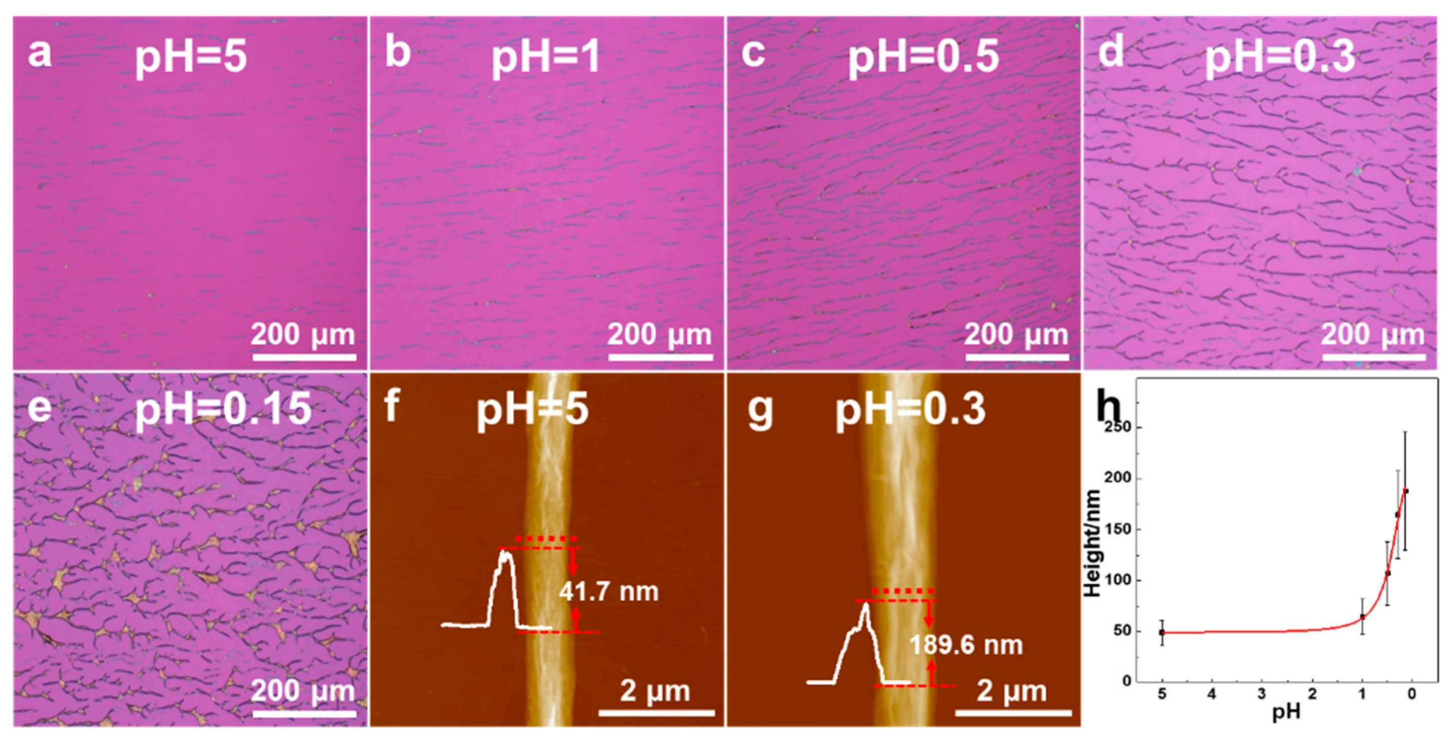Nanomaterials 09 00548 g001 Nanomaterials 09 00548 g001