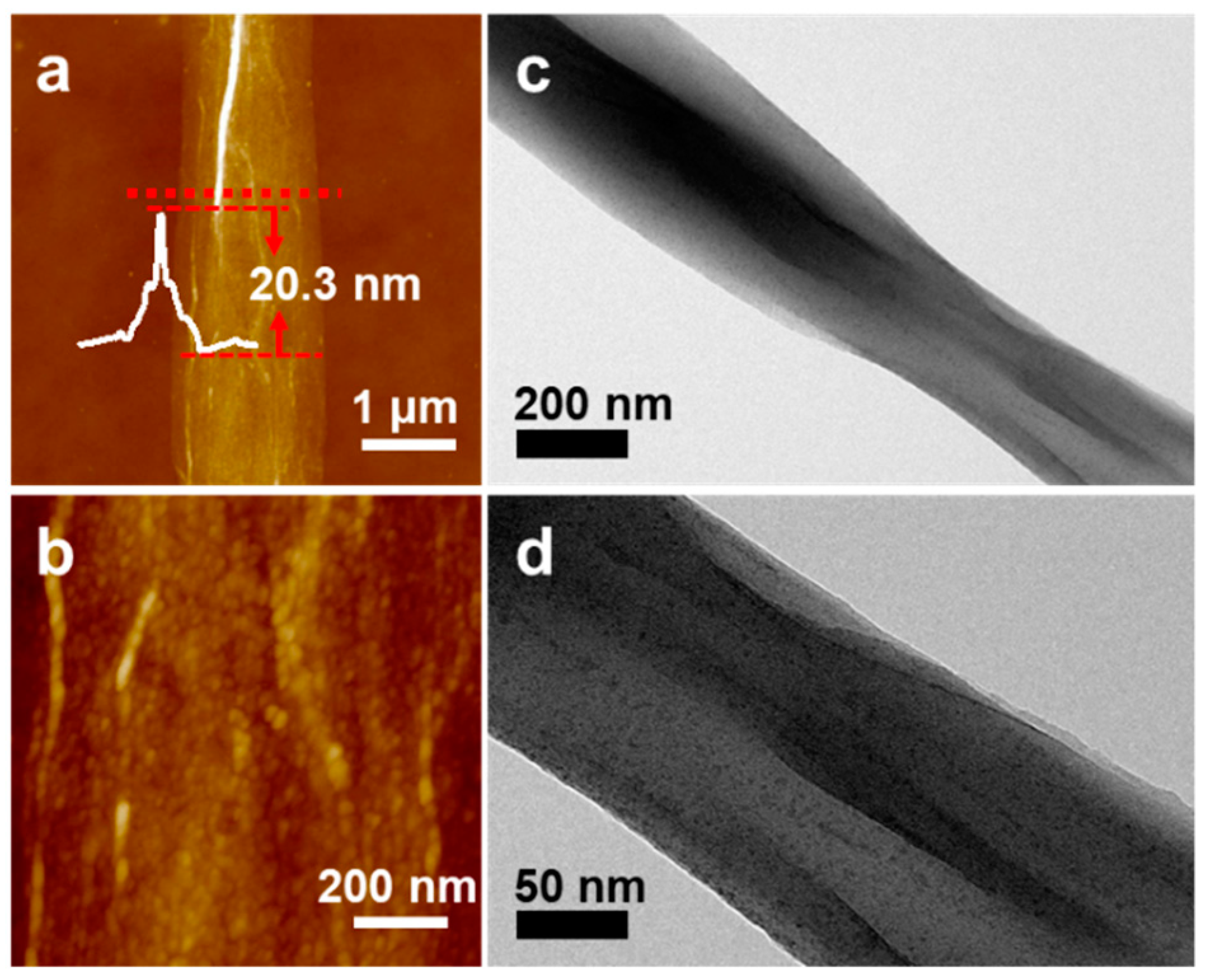 Nanomaterials 09 00548 g003 Nanomaterials 09 00548 g003