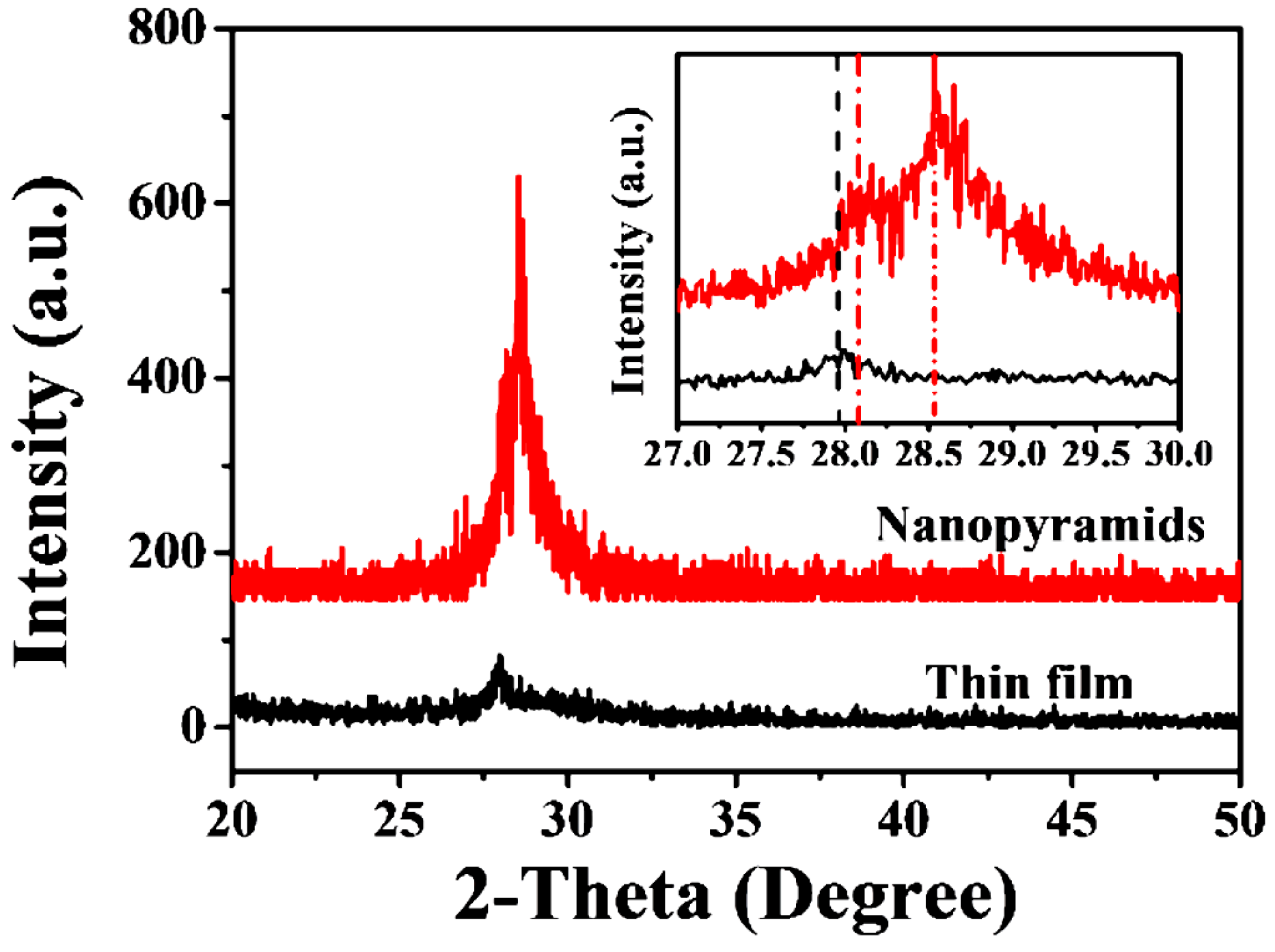 Nanomaterials Free Full Text Large Scale Synthesis Of
