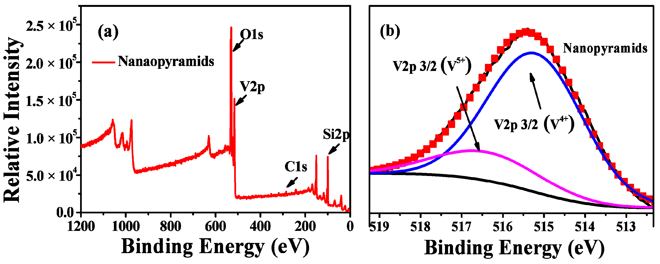 Nanomaterials 09 00549 g003 Nanomaterials 09 00549 g003