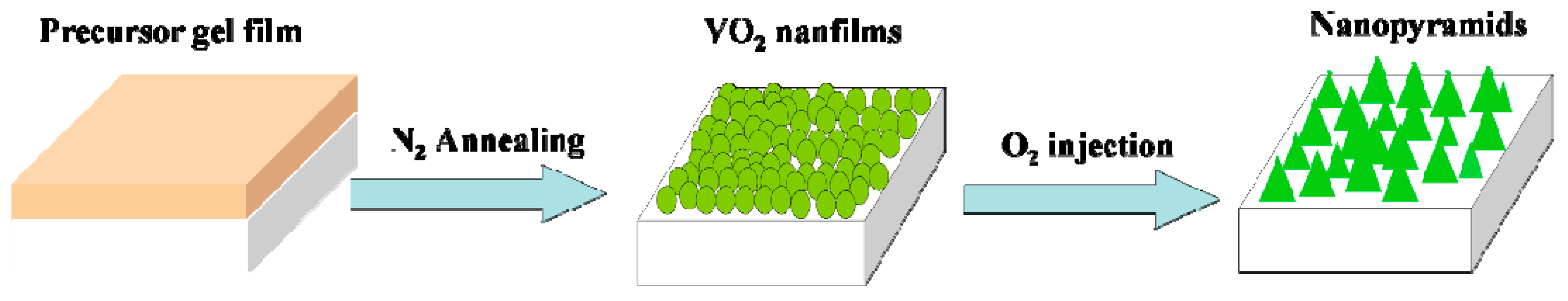Nanomaterials 09 00549 sch002 Nanomaterials 09 00549 sch002