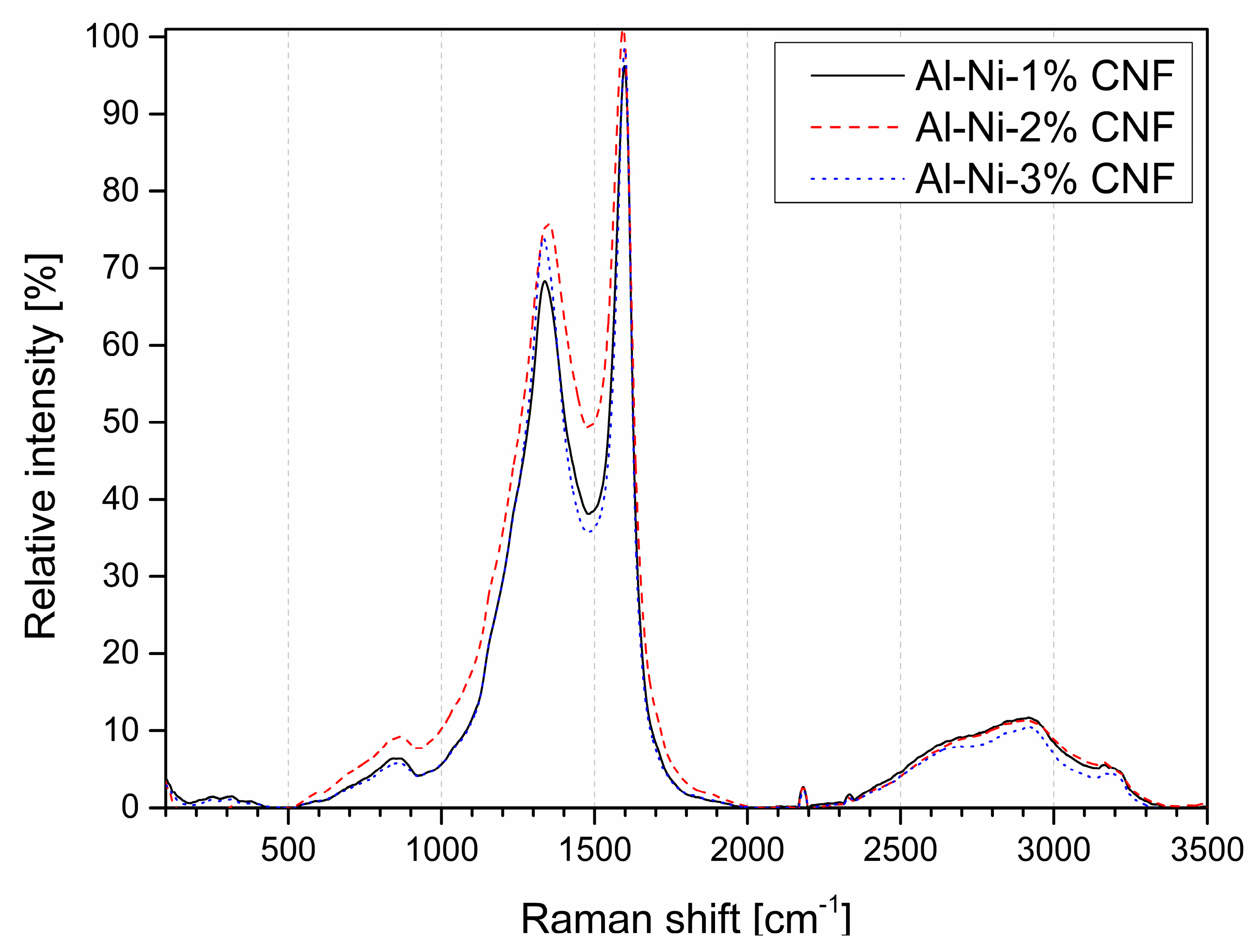 Nanomaterials 09 00550 g002 Nanomaterials 09 00550 g002