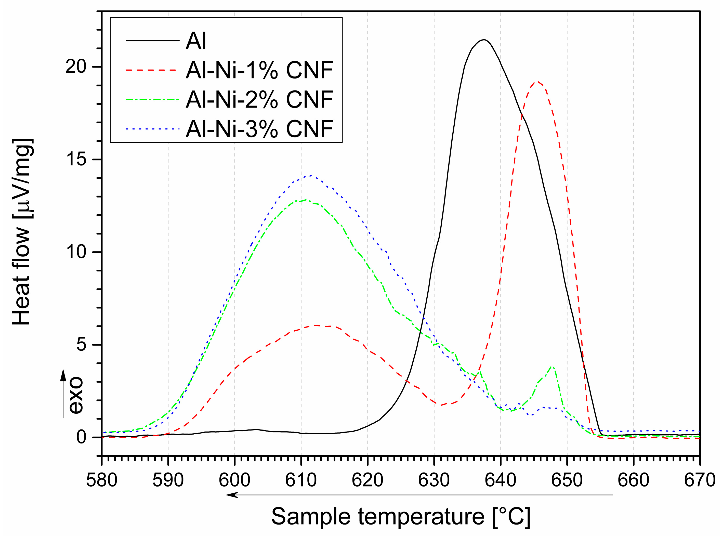 Nanomaterials 09 00550 g003 Nanomaterials 09 00550 g003