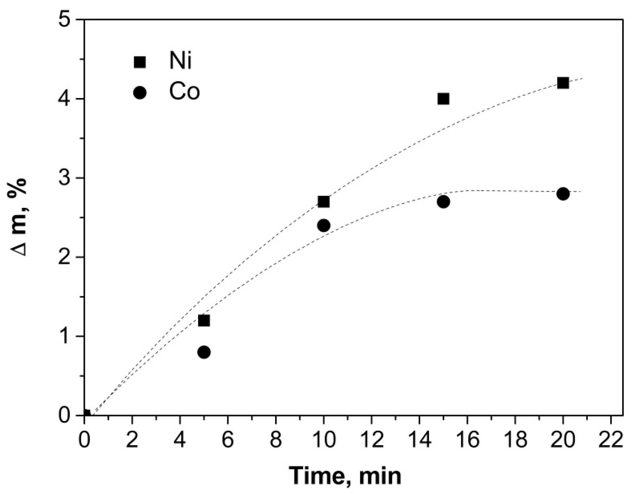 Nanomaterials 09 00550 g005 Nanomaterials 09 00550 g005