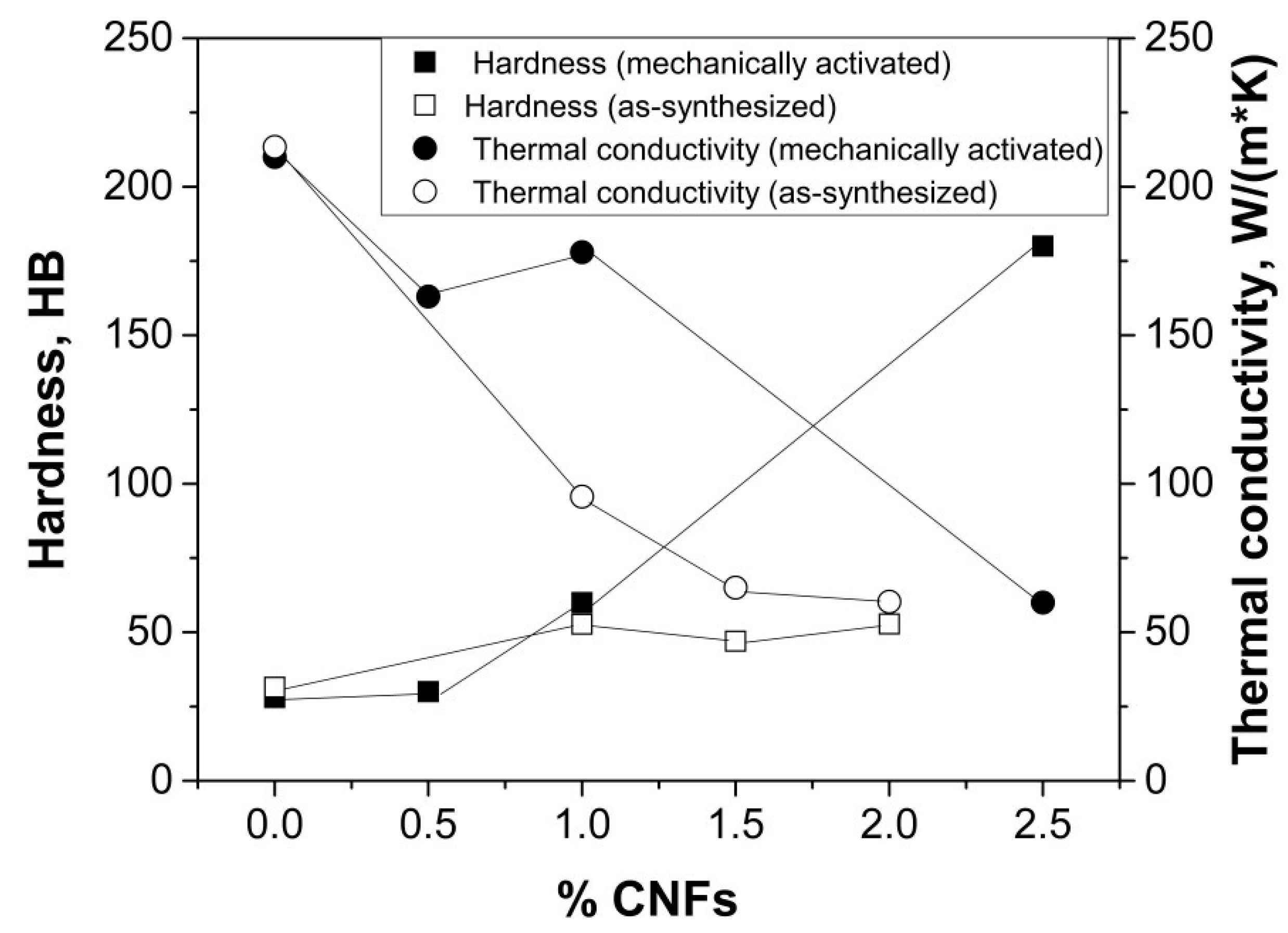 Nanomaterials 09 00550 g009 Nanomaterials 09 00550 g009