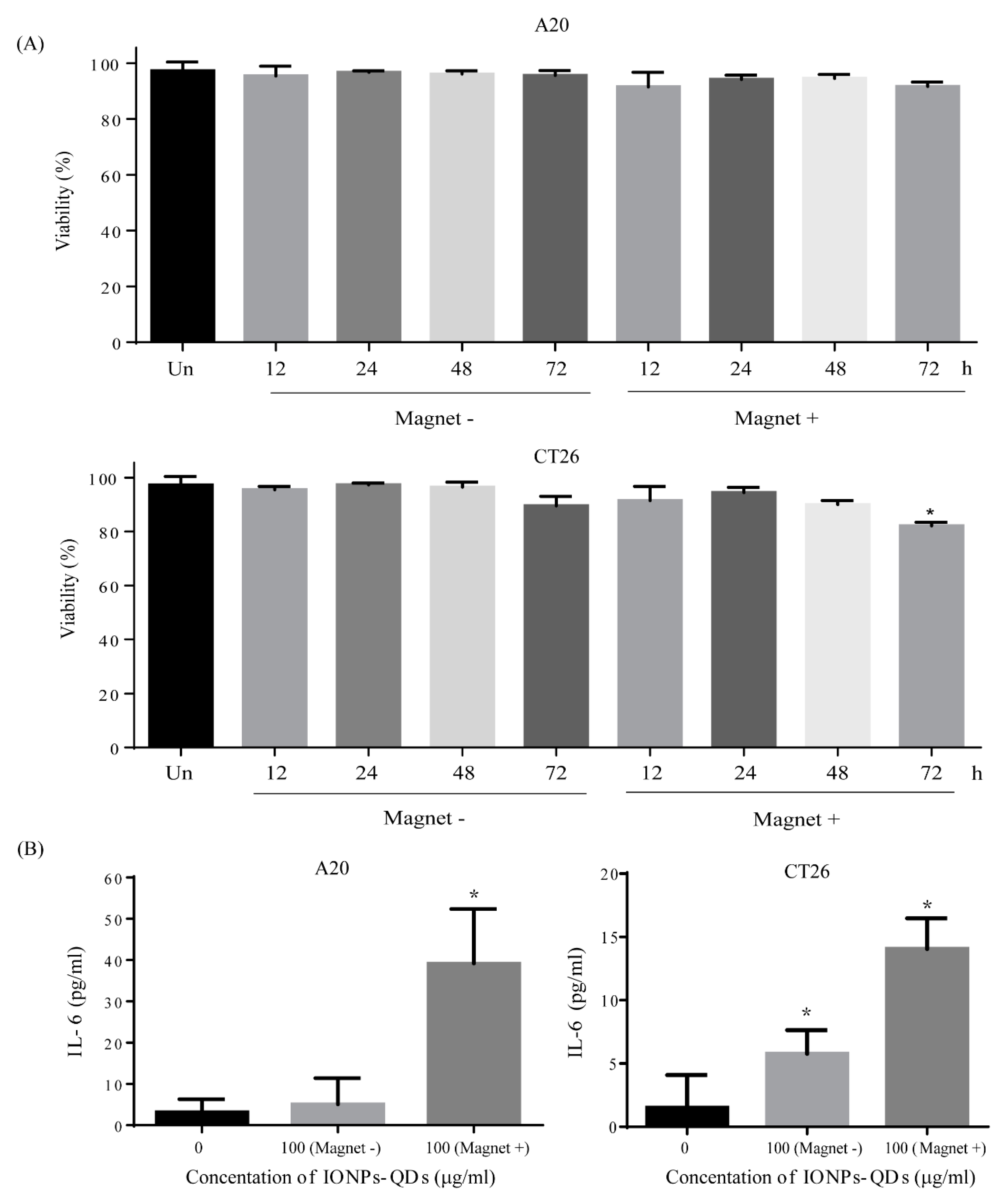 Nanomaterials 09 00551 g008 Nanomaterials 09 00551 g008