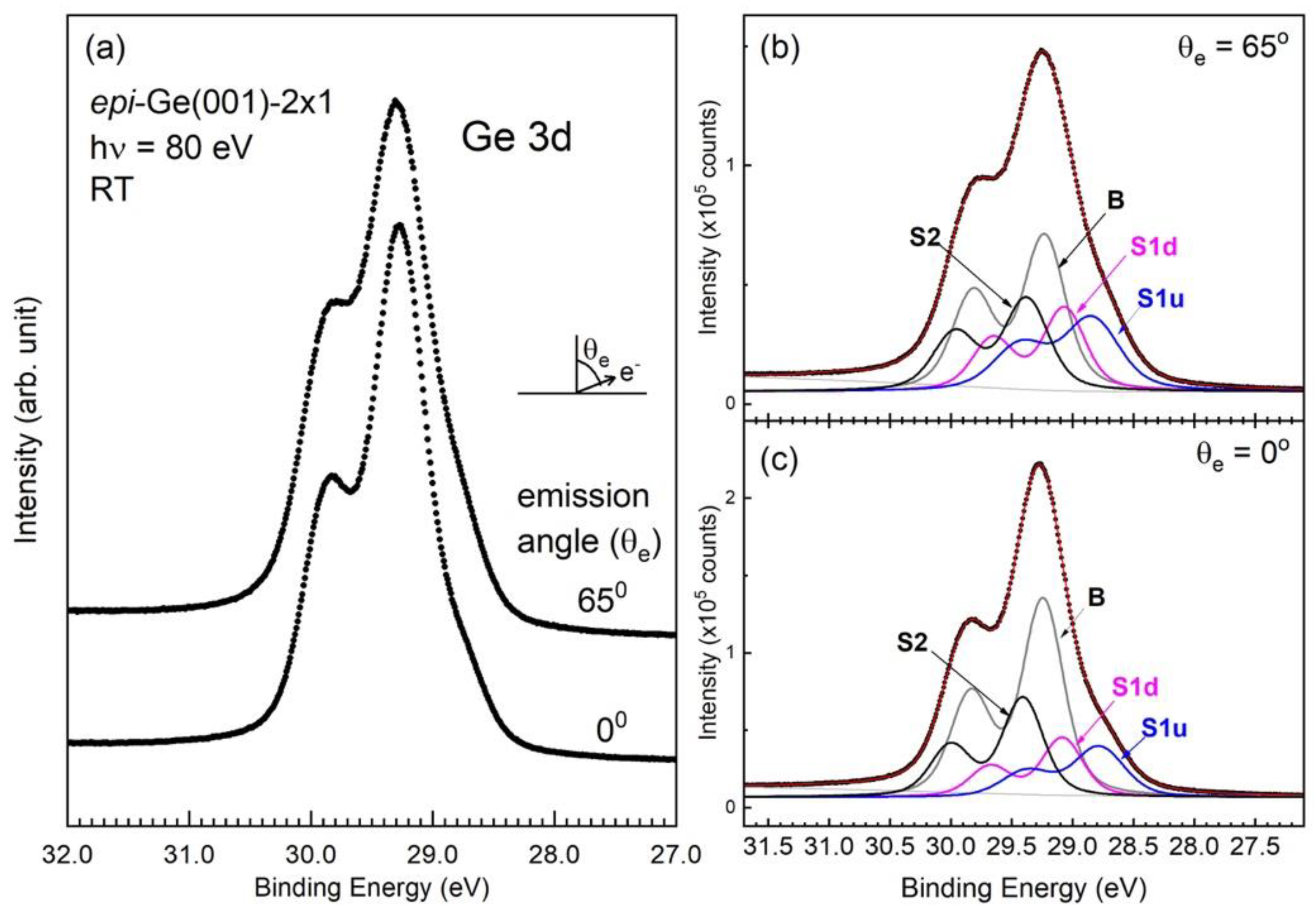 Nanomaterials 09 00554 g002