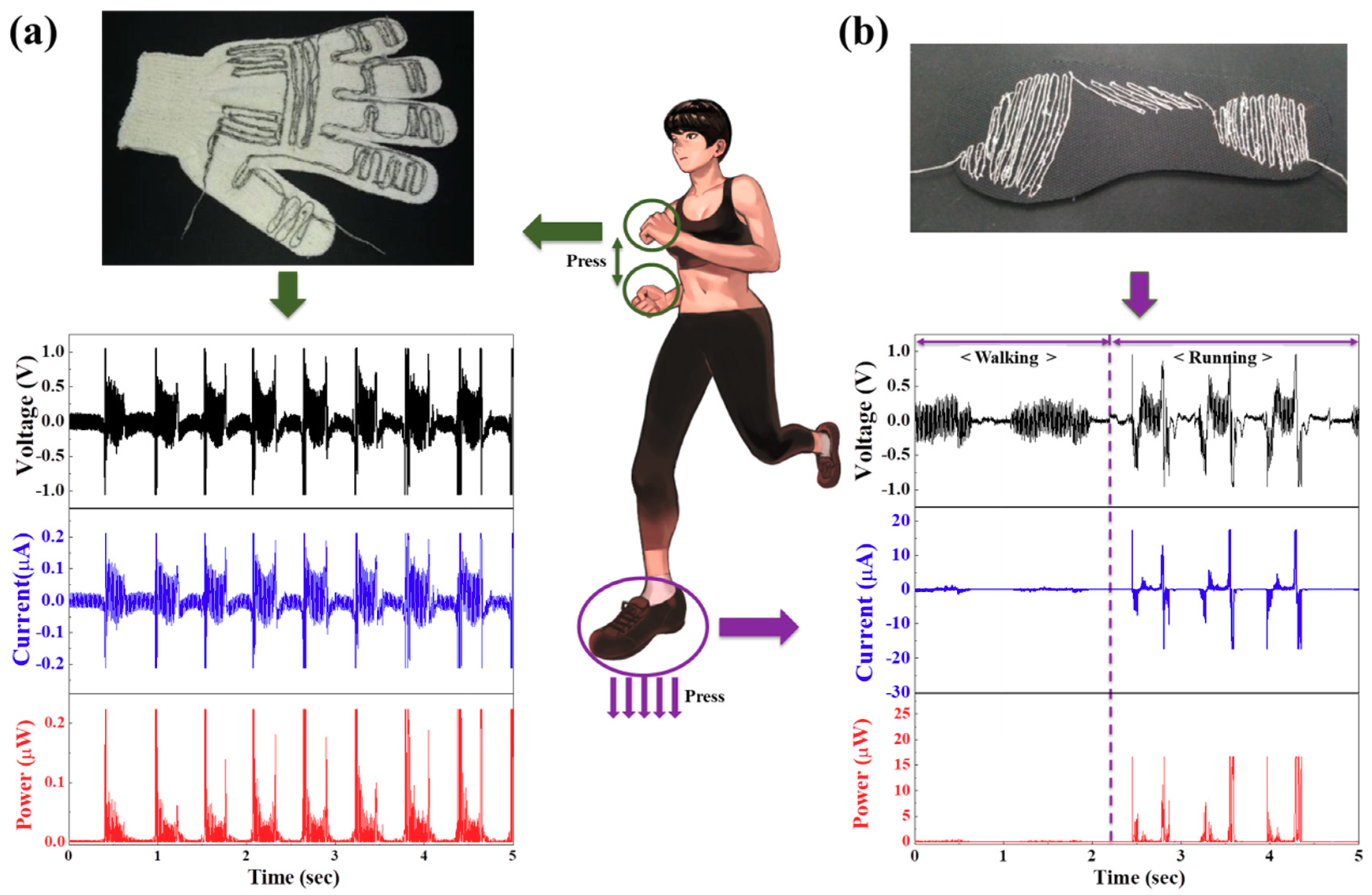Nanomaterials 09 00555 g005 550