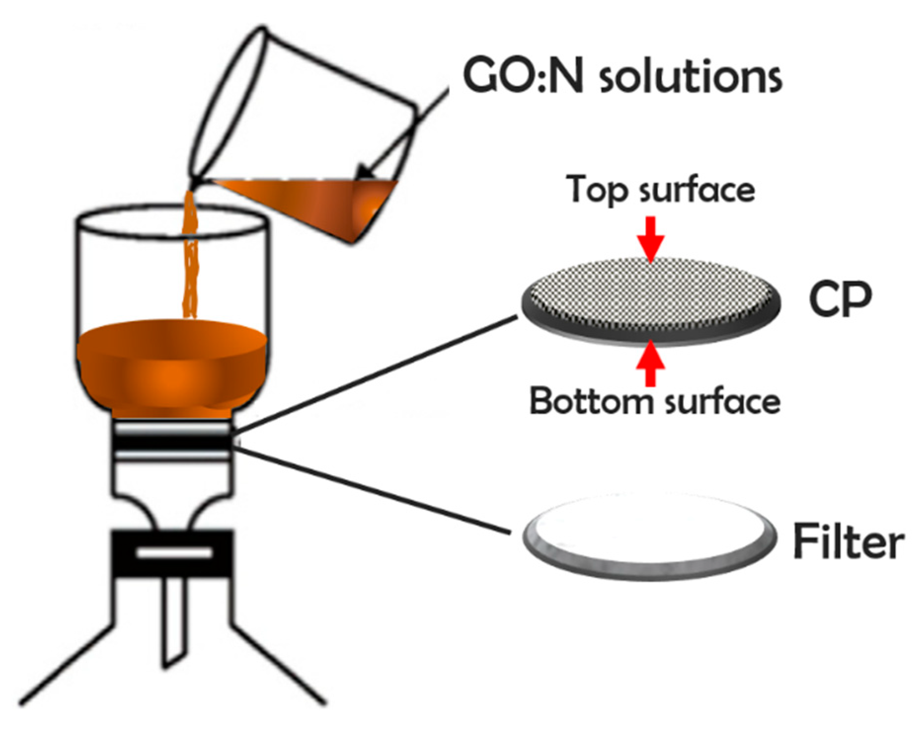 Nanomaterials 09 00556 g001 Nanomaterials 09 00556 g001