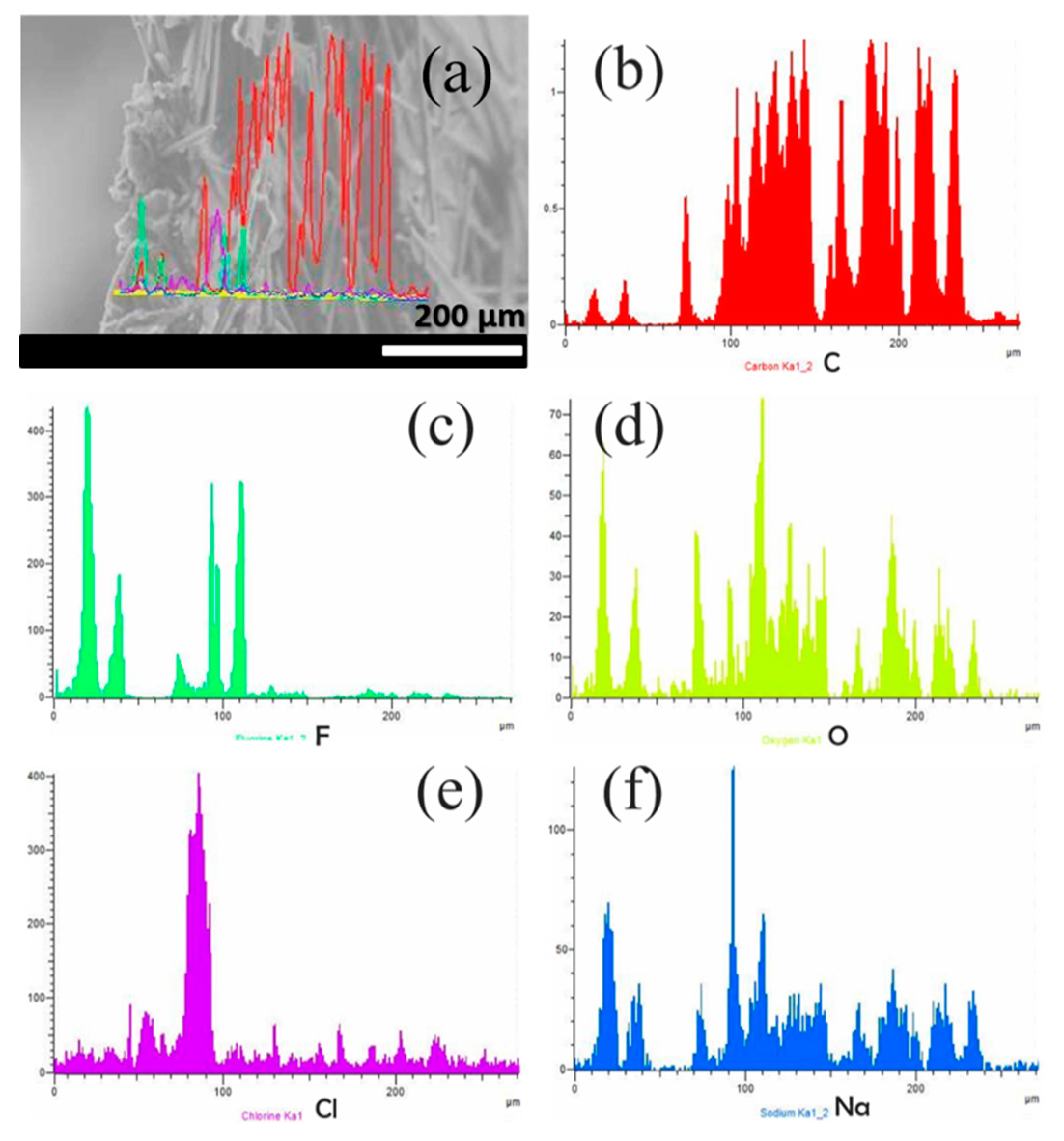 Nanomaterials 09 00556 g008 Nanomaterials 09 00556 g008