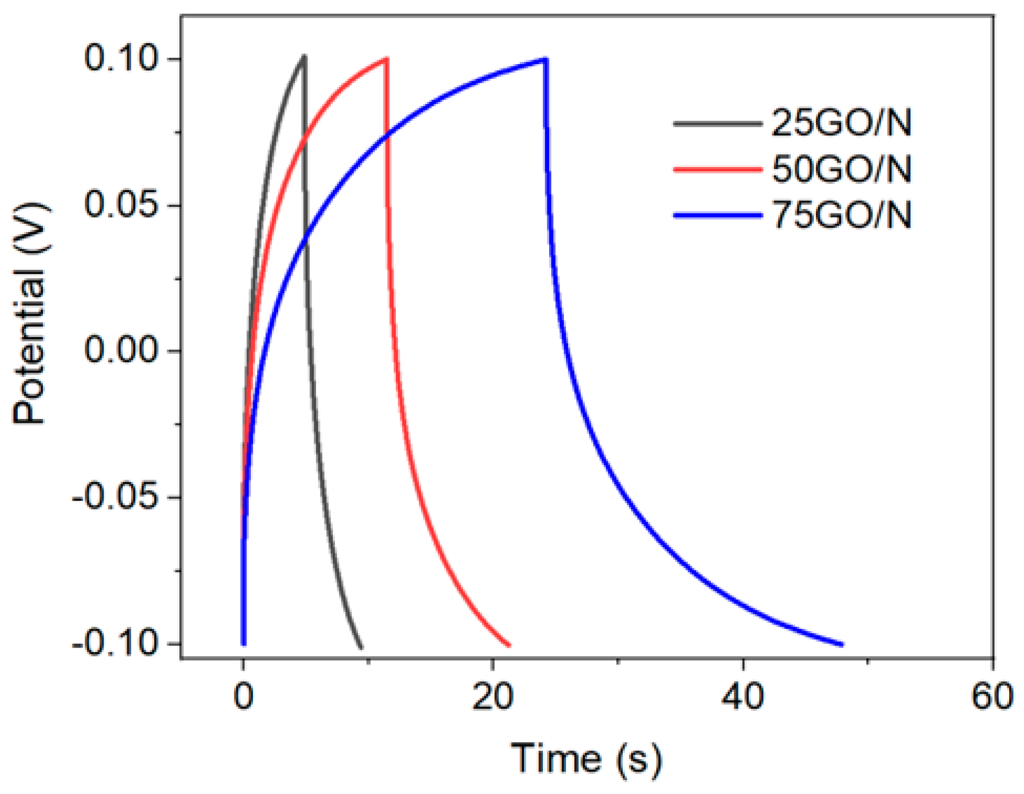 Nanomaterials 09 00556 g009 Nanomaterials 09 00556 g009