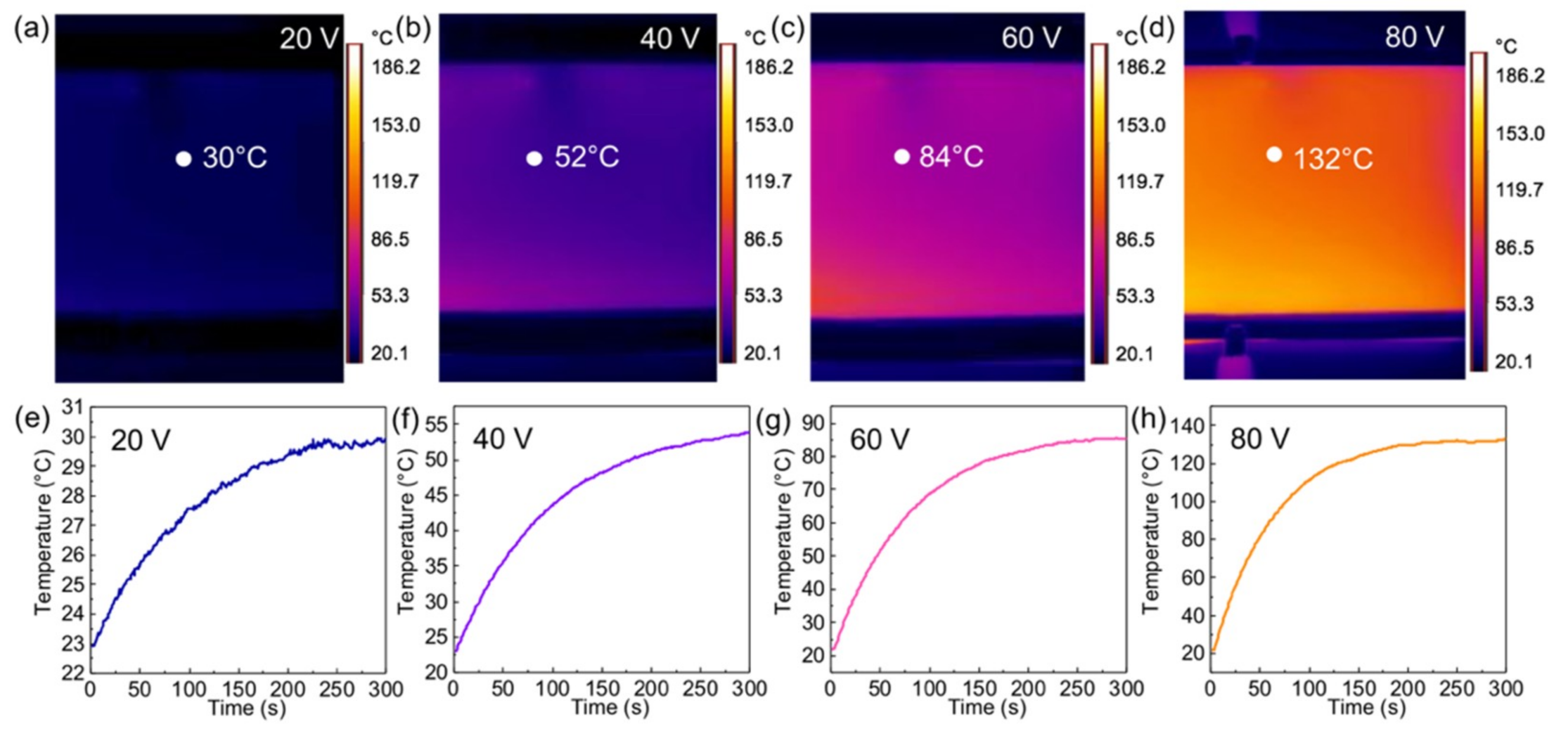Nanomaterials 09 00558 g003