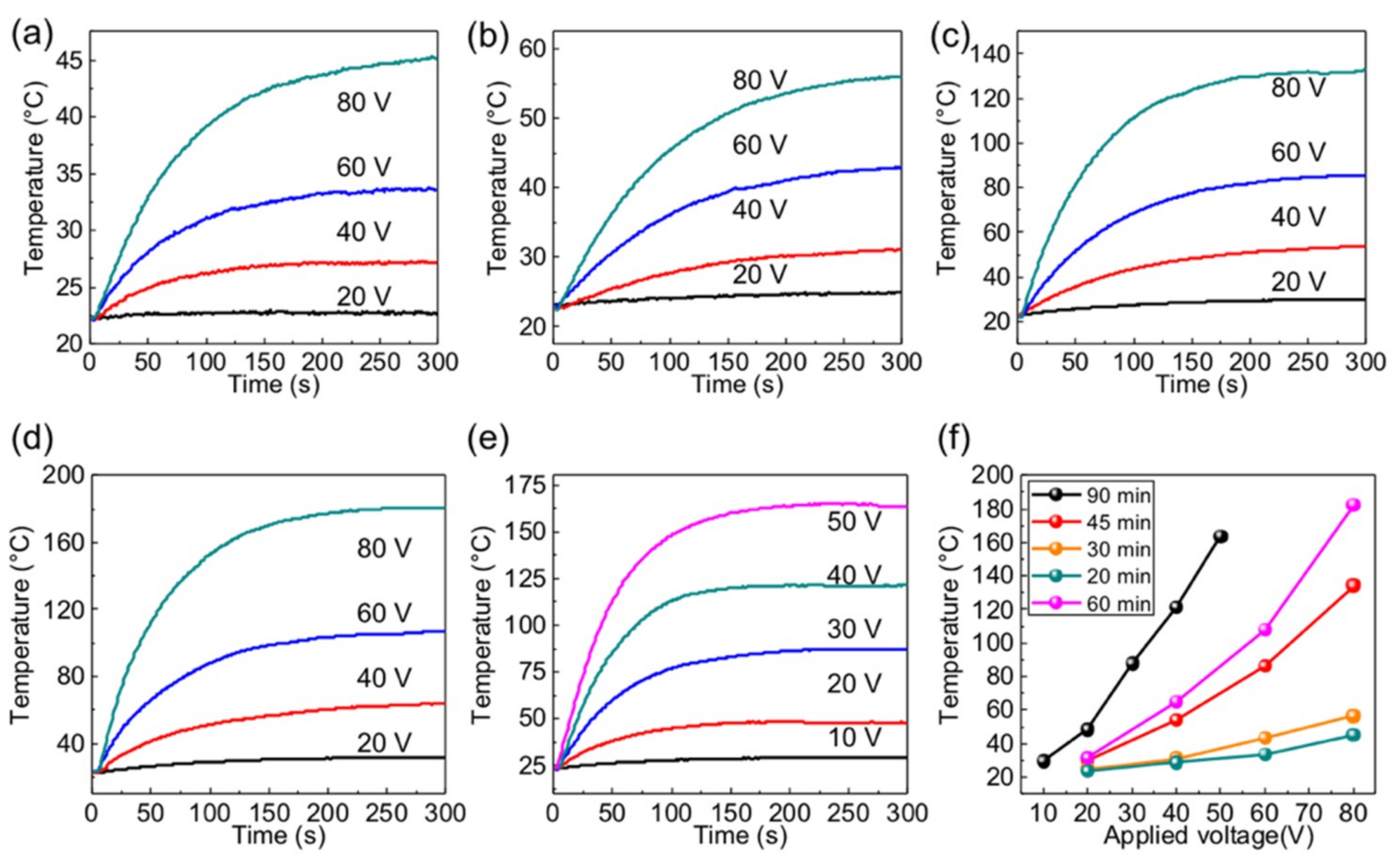 Nanomaterials 09 00558 g004