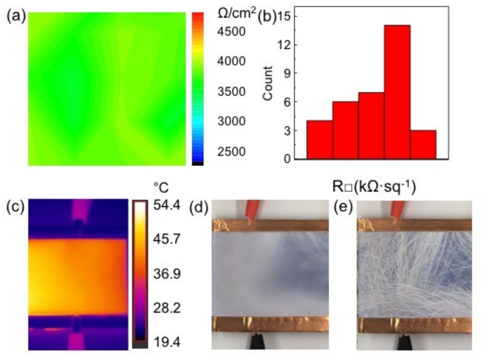 Nanomaterials 09 00558 g005