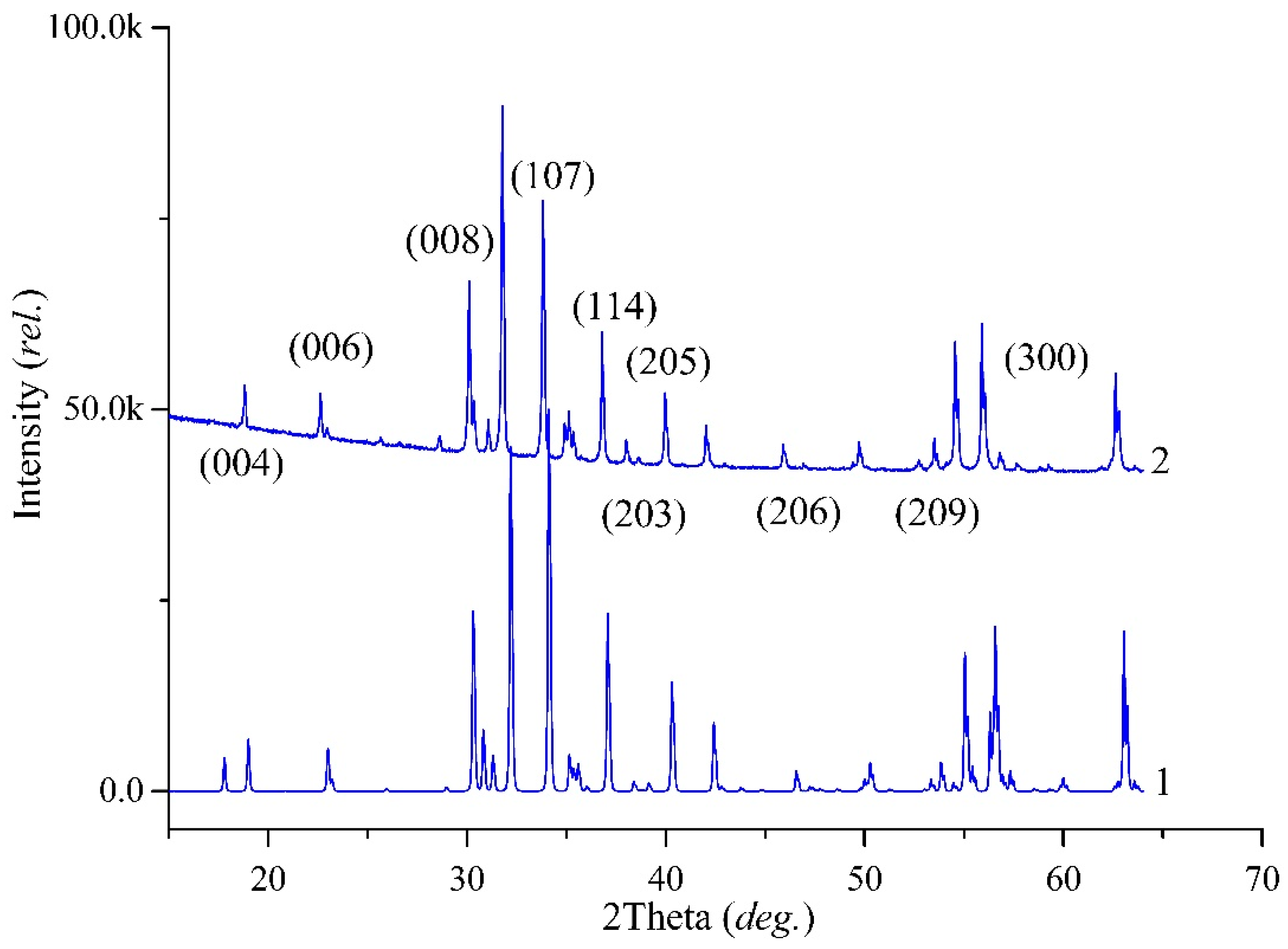 Nanomaterials 09 00559 g002 Nanomaterials 09 00559 g002