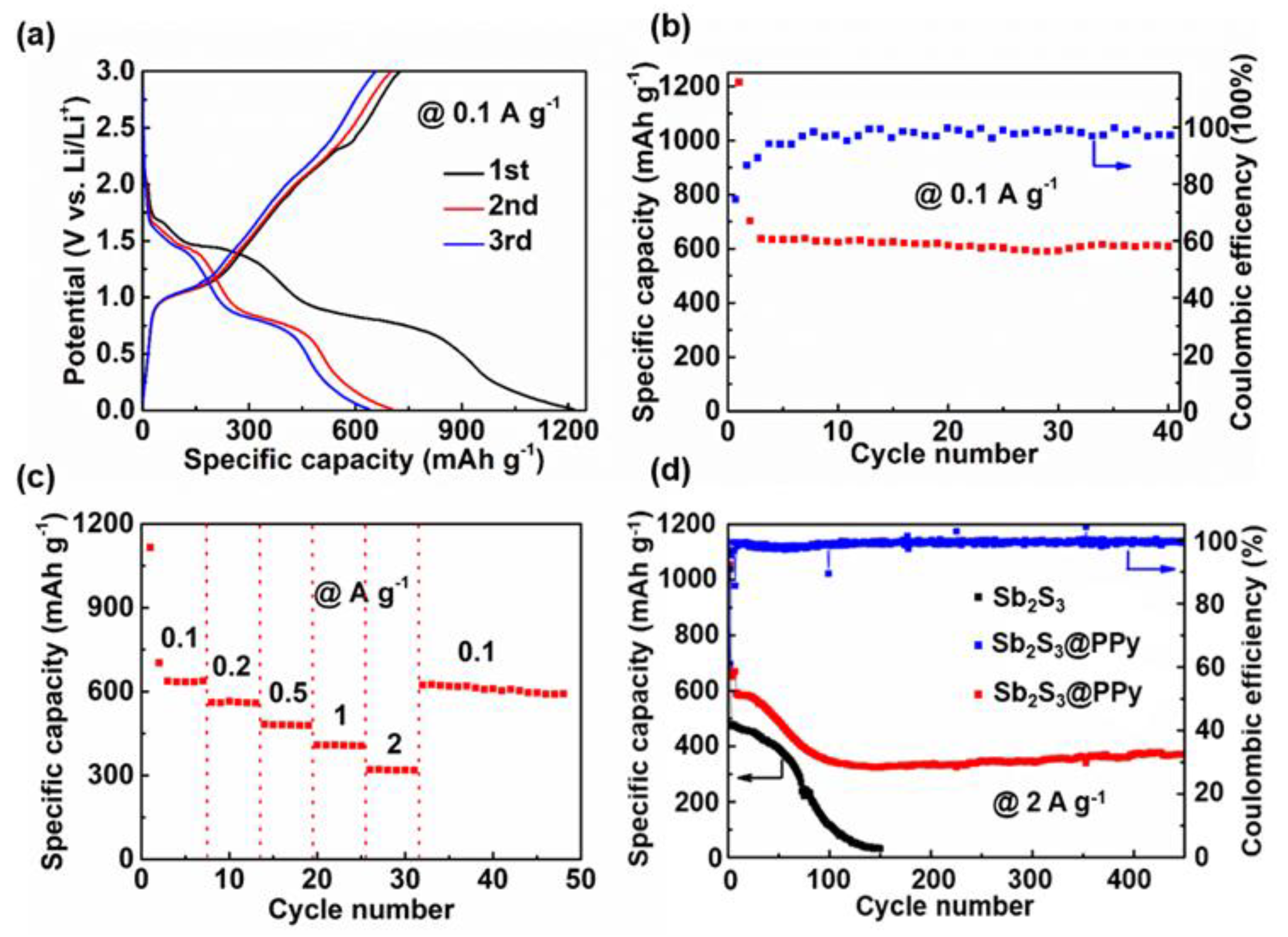 Nanomaterials 09 00560 g002 550